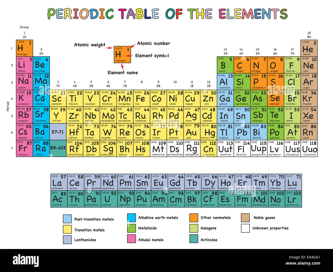 illustration of periodic table of elements Stock Photo