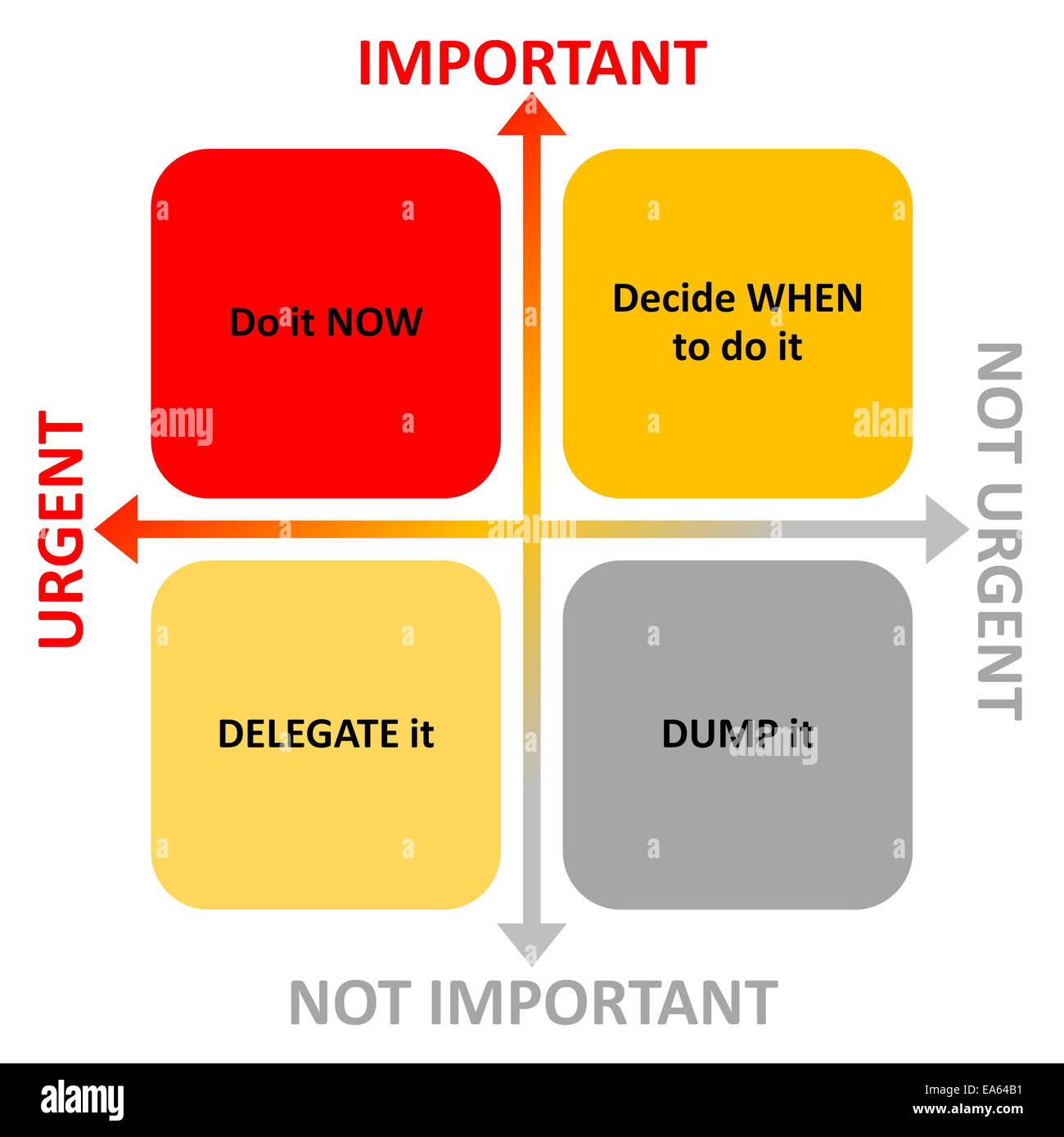 Time management diagram Stock Photo