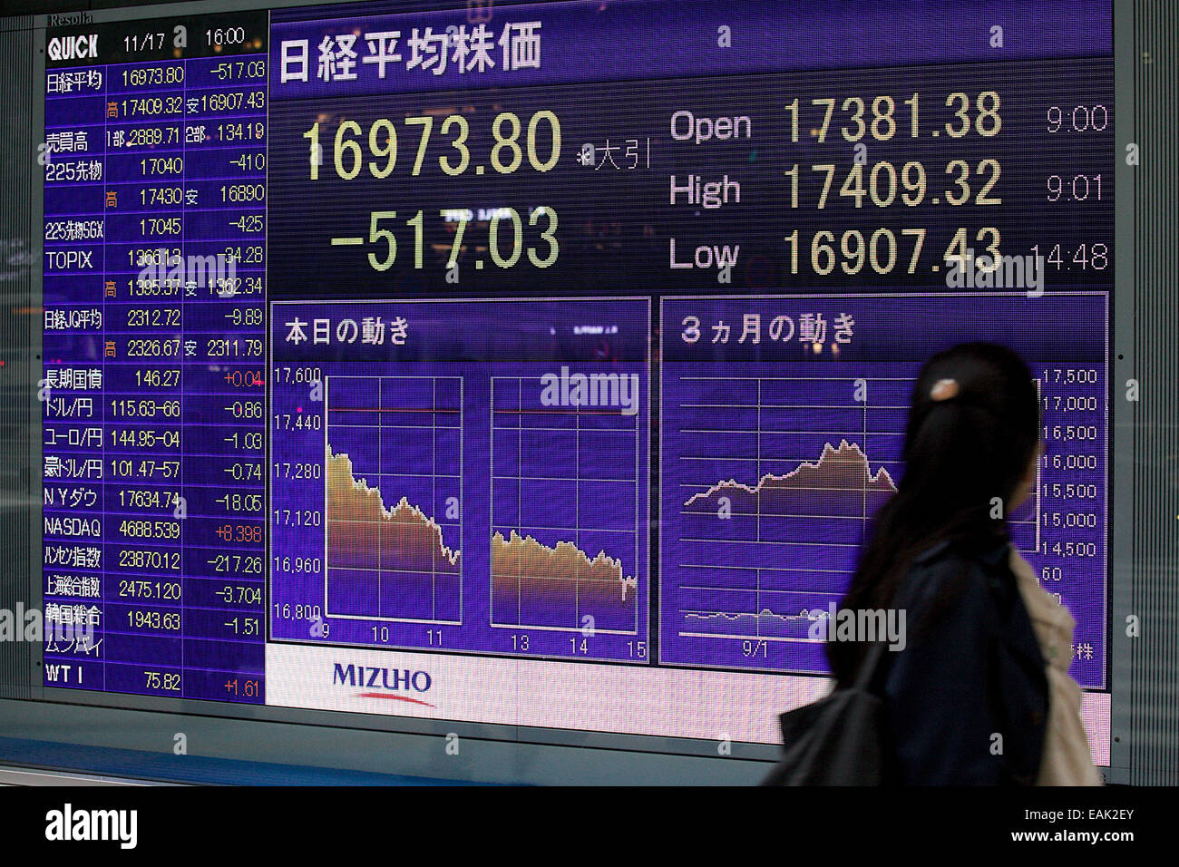 A Woman Looks The Electronic Stock Quotation Board In Tokyo On November 17 14 Official Data Showed That The Japanese Economy Unexpectedly Contracted By 1 6 Percent In The Three Months Between July September A Woman Looks The Electronic Stock Quotation Board In Tokyo On November 17 14 Official Data Showed That The Japanese Economy Unexpectedly Contracted By 1 6 Percent In The Three Months Between July September