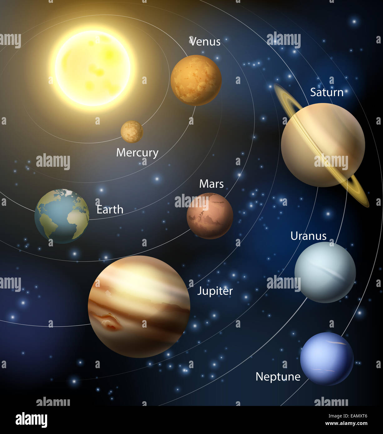 The solar system with the planets orbiting the sun and the text of the planets names Stock Photo