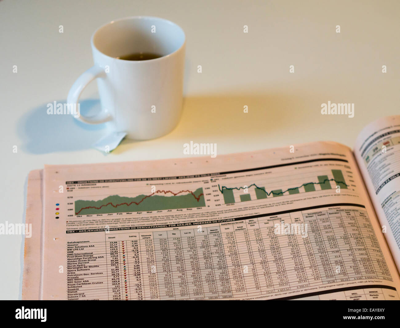 Share Prices In Newspaper High Resolution Stock Photography And Images Alamy