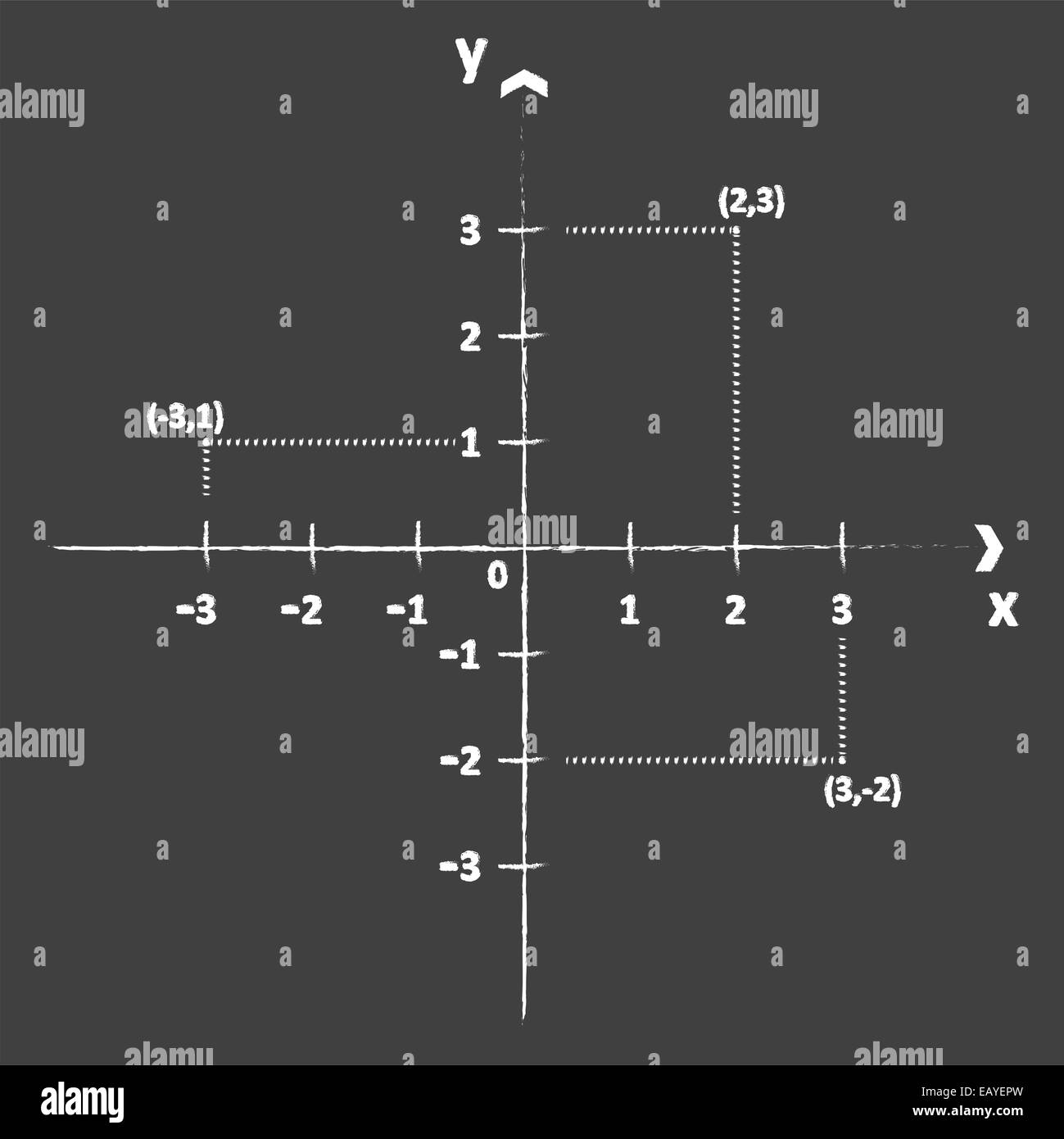 Cartesian Coordinate System On Blackboard Stock Photo