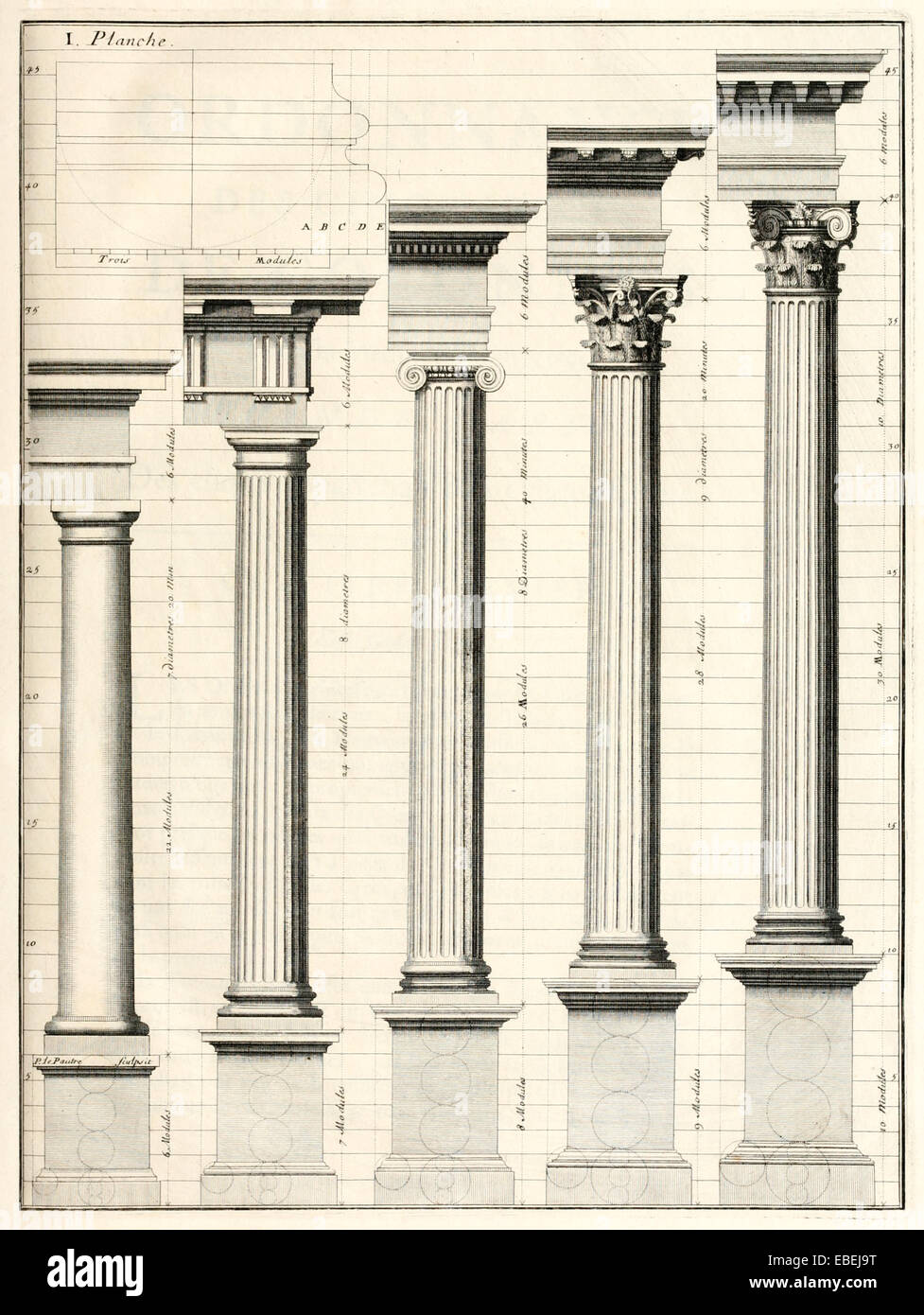 Orders Of Columns orders-of-columns