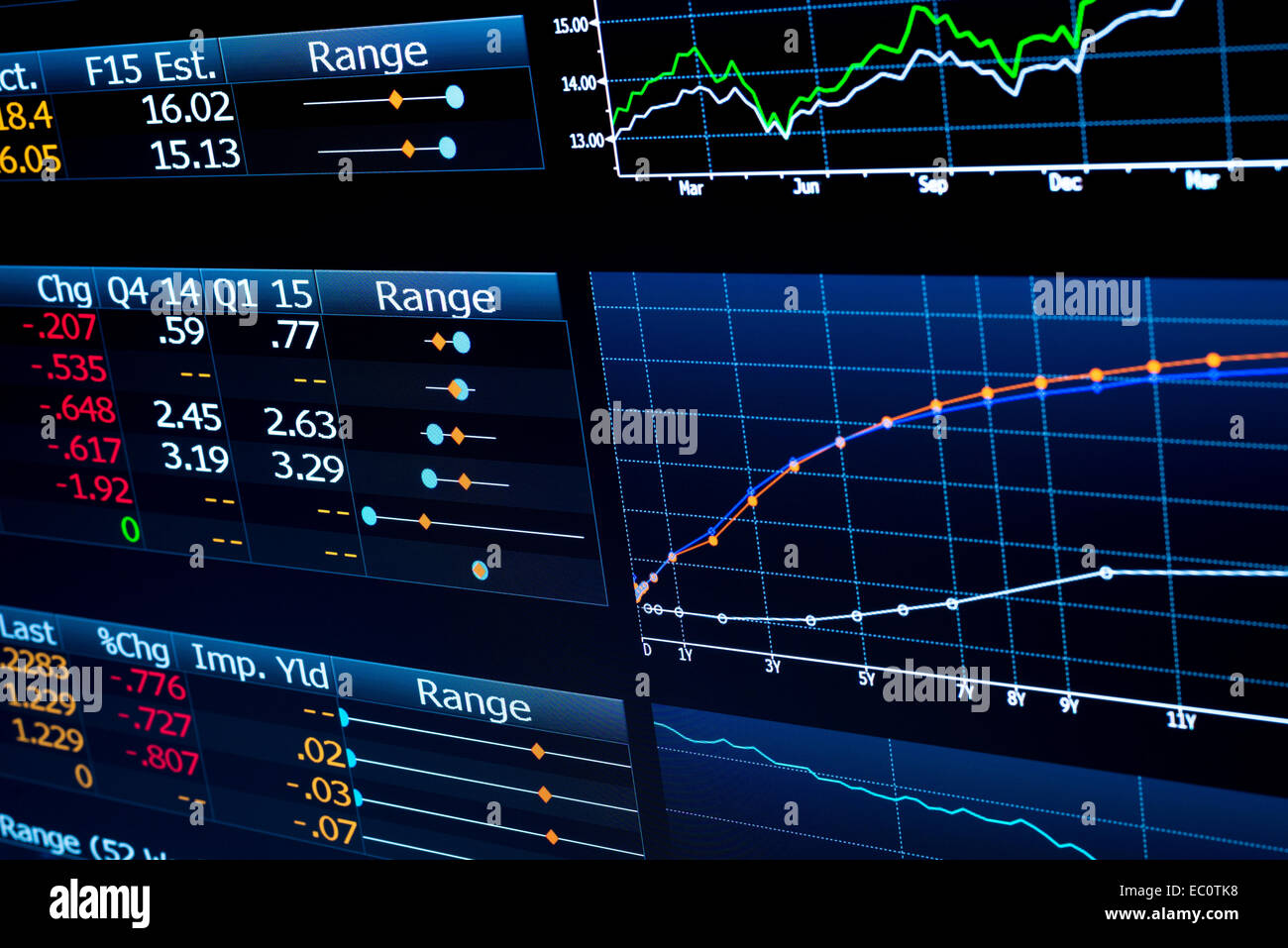 A computer screen shows some complex financial data and charts created with professional economic software Stock Photo