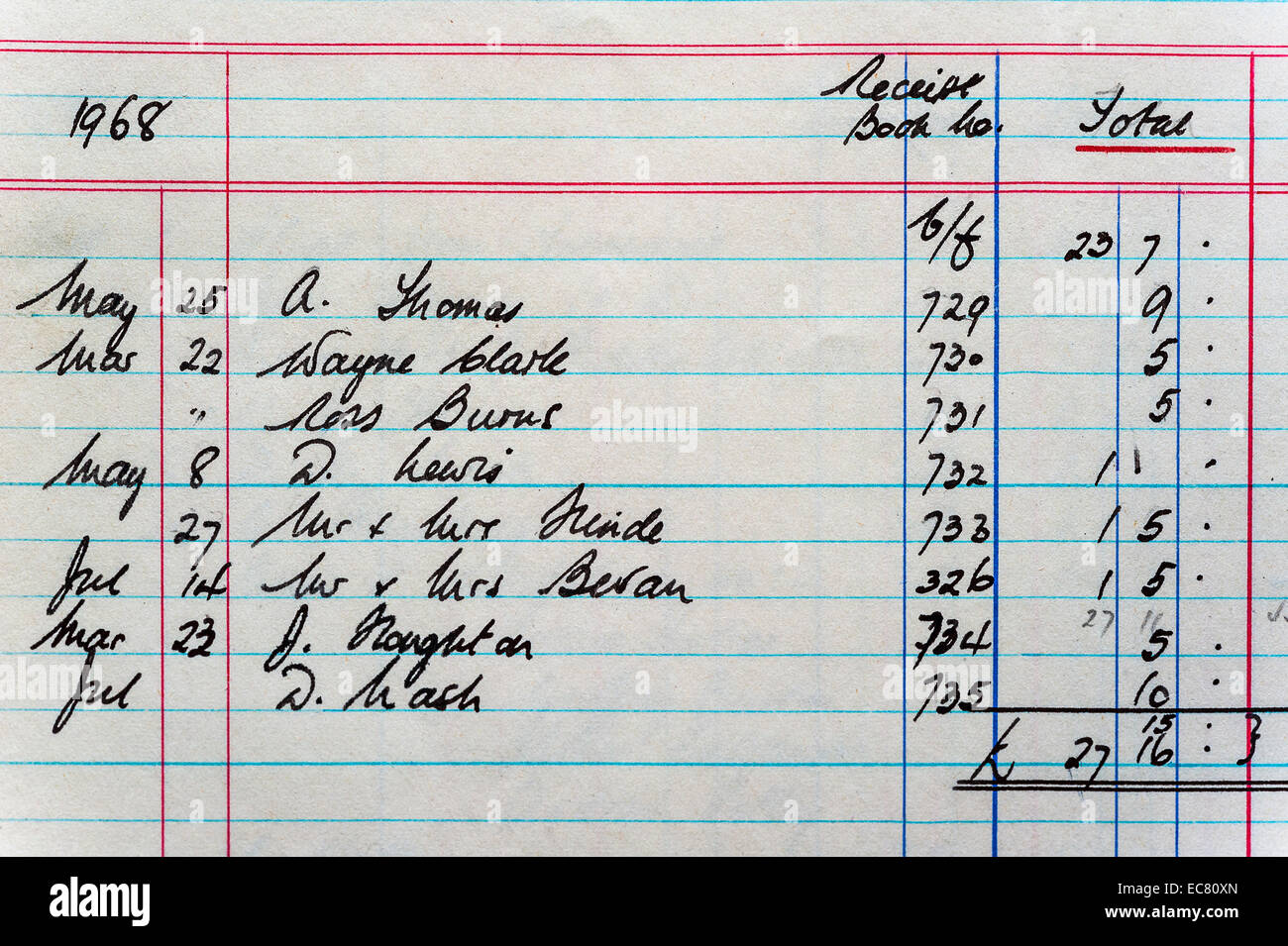 Close up view of an old accounts book with handwritten entries Stock Photo