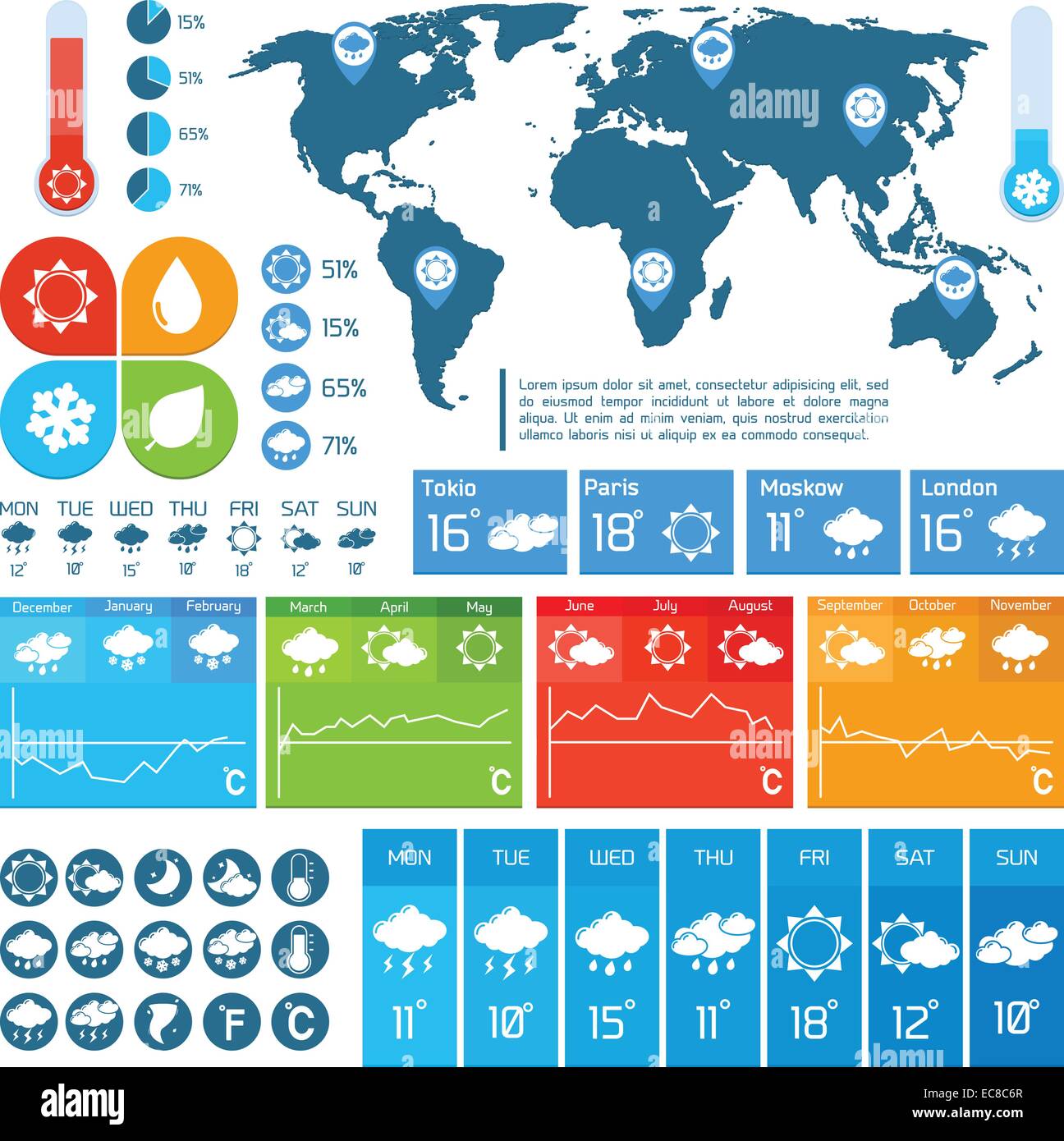Weather forecast report infographics design elements set for business ...
