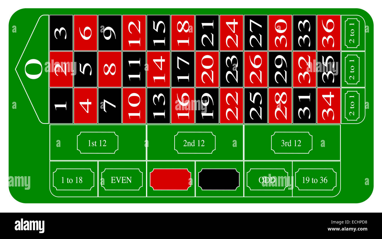 Spanish Roulette table layout