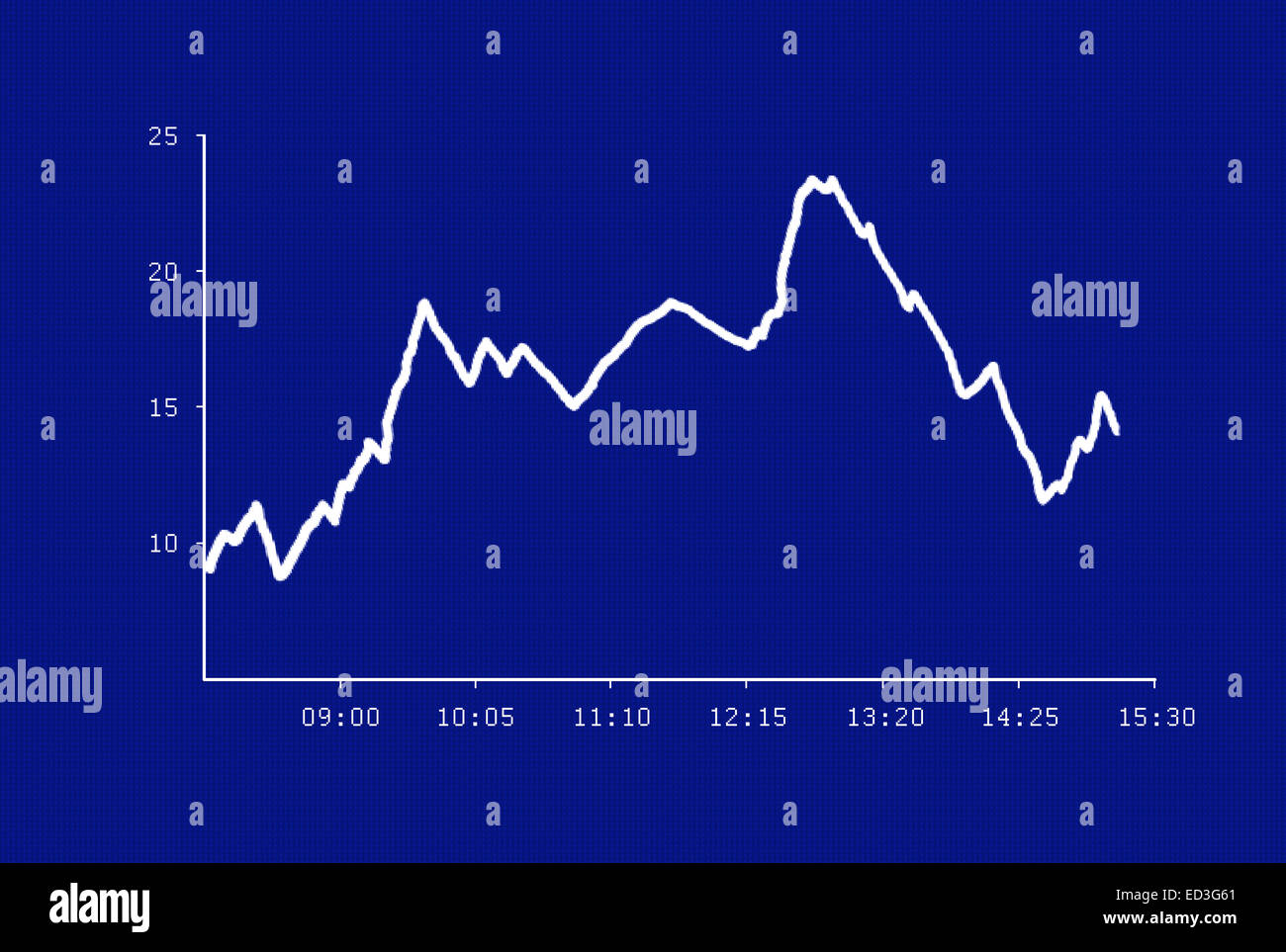 Primark Share Price Chart