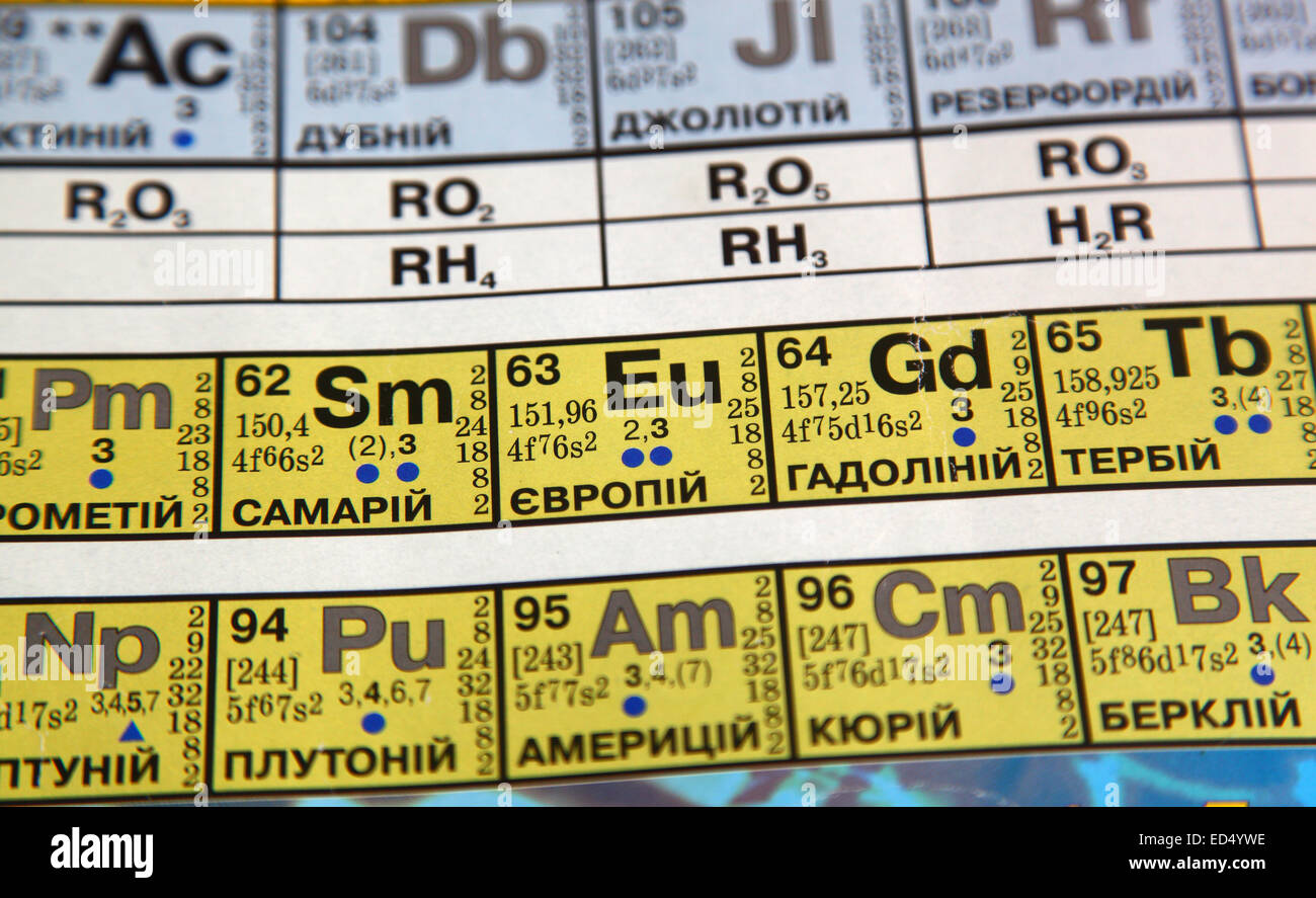 table of chemical elements Stock Photo - Alamy