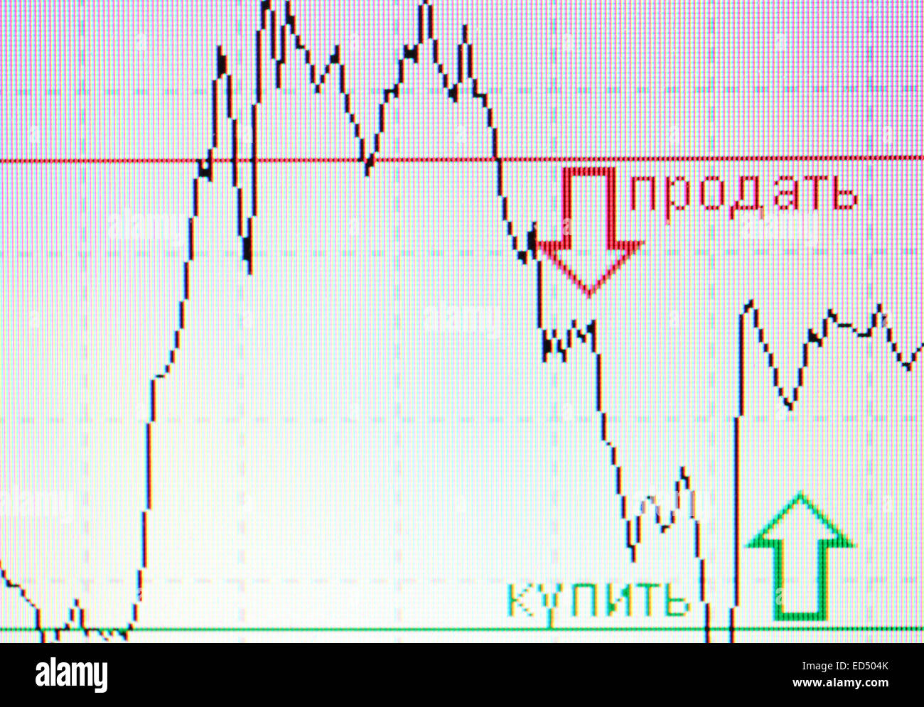 Foreign Exchange Market Chart