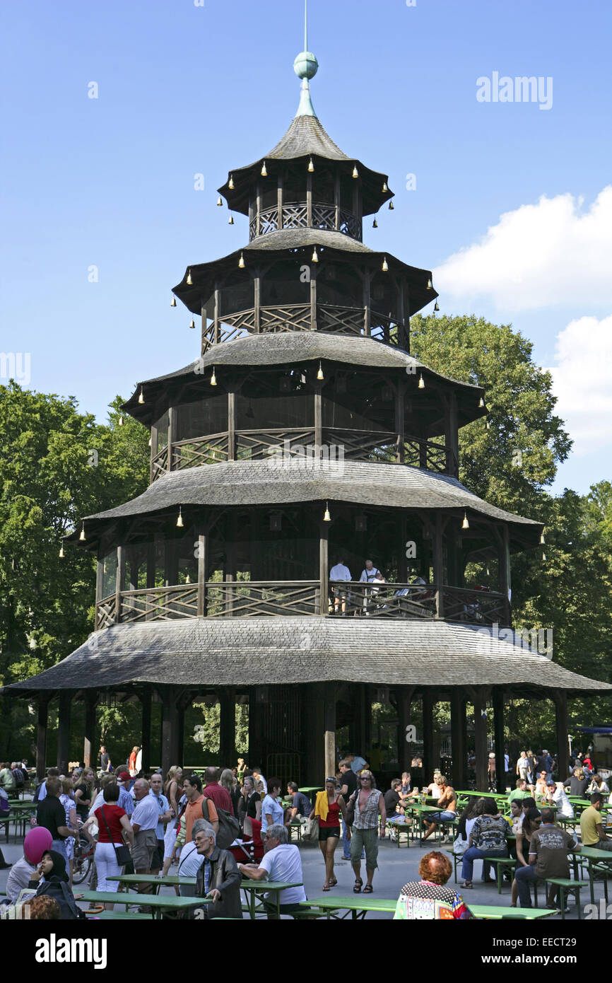 58+ Chinesischer Turm Englischer Garten Biergarten, Daraus entstand
