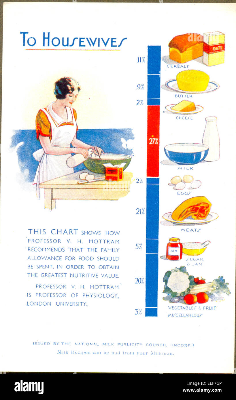 Postcard showing recommended foods for the family Stock Photo