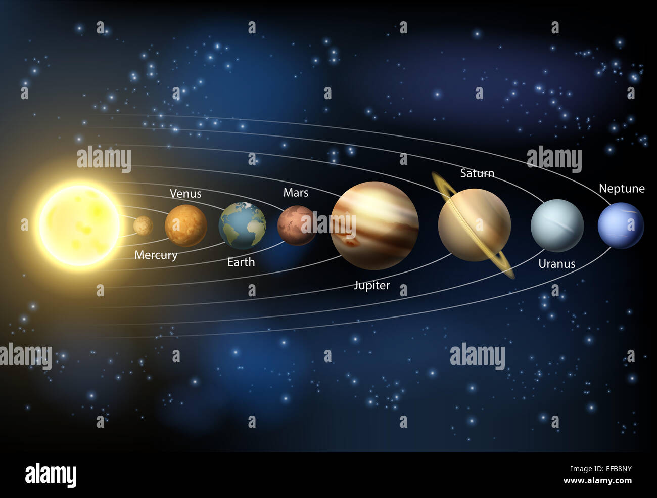 A diagram of the planets in our solar system with the planets names Stock Photo