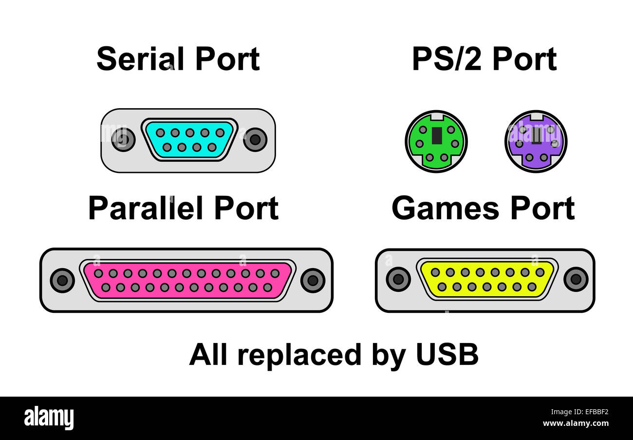 Compare ports, all replaced by USB Stock Photo