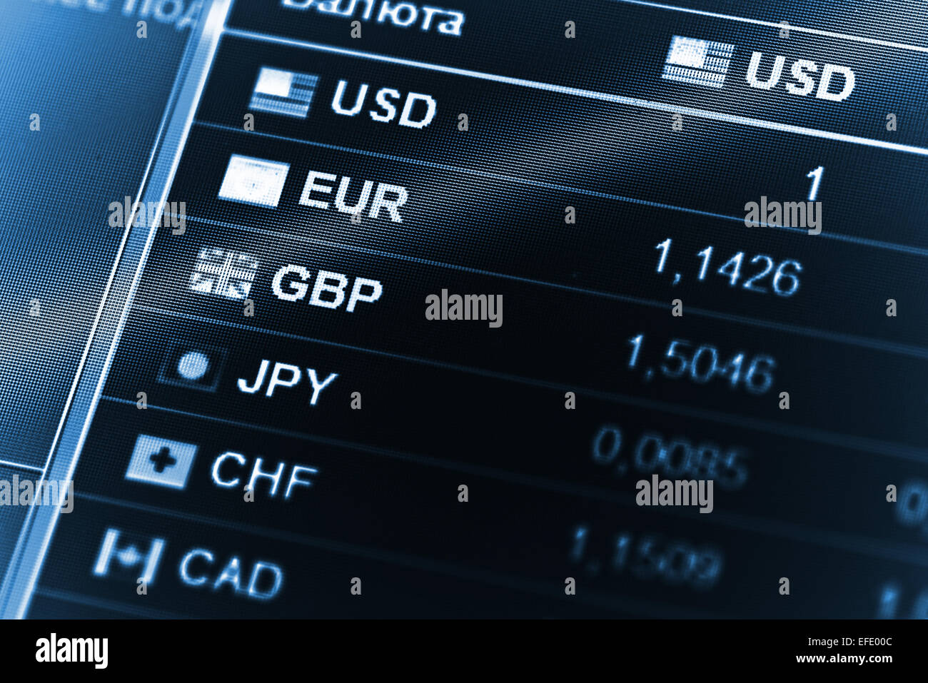 Financial data on a monitor. Finance data concept Stock Photo - Alamy