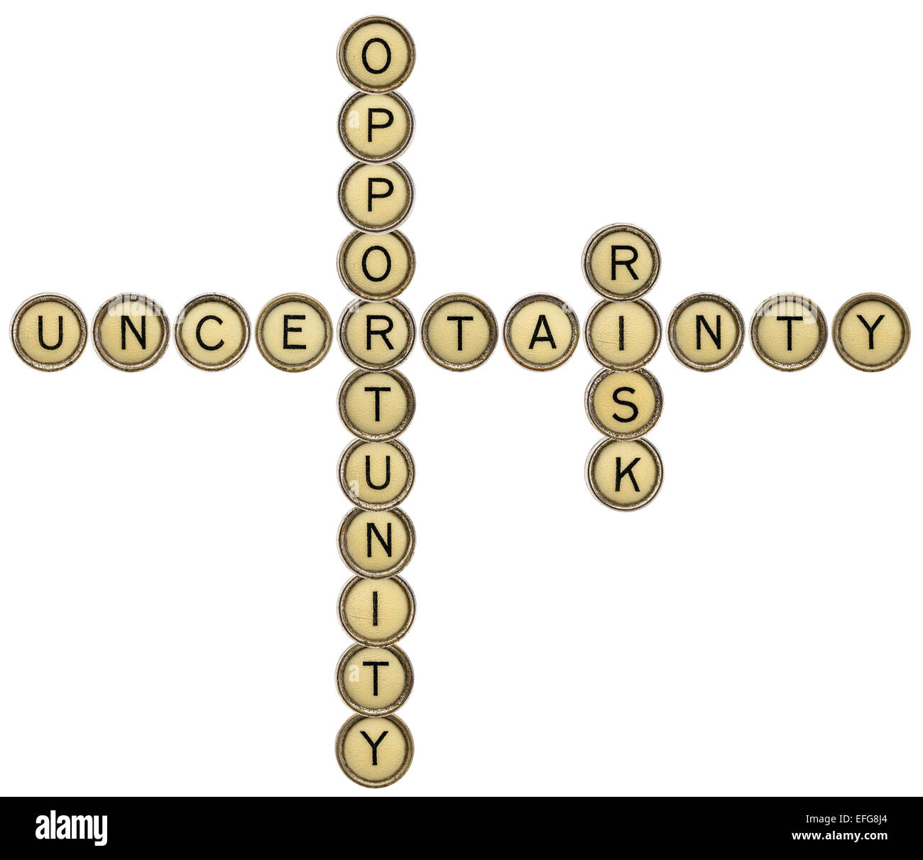 uncertainty, opportunity and risk crossword in old round typewriter