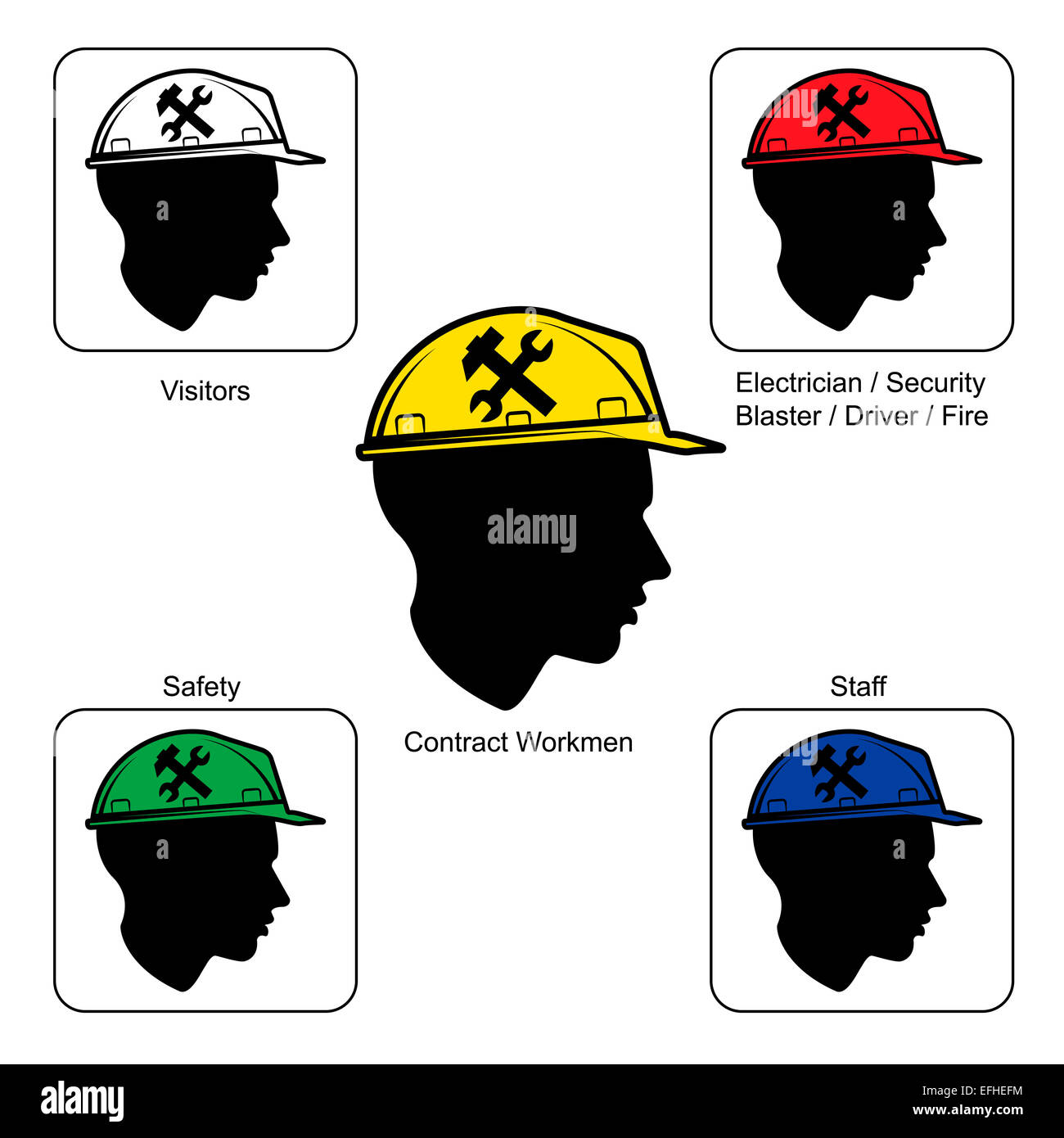 Construction Safety Helmet Color Code