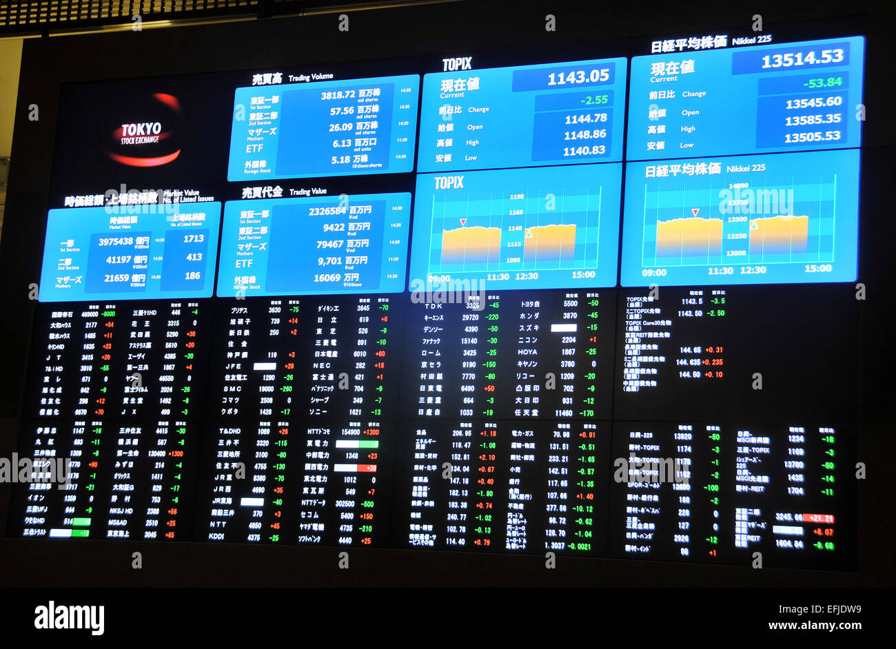 TSE Tokyo Stock Exchange trading floor Tokyo Japan Stock Photo Alamy