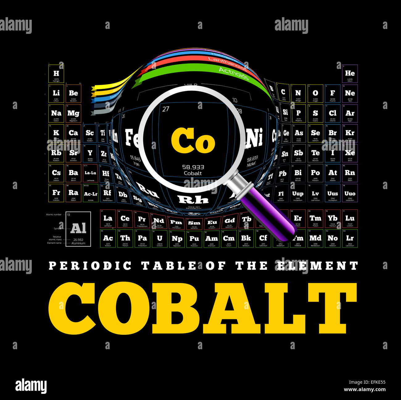 Periodic Table of the element. Cobalt, Co Stock Photo