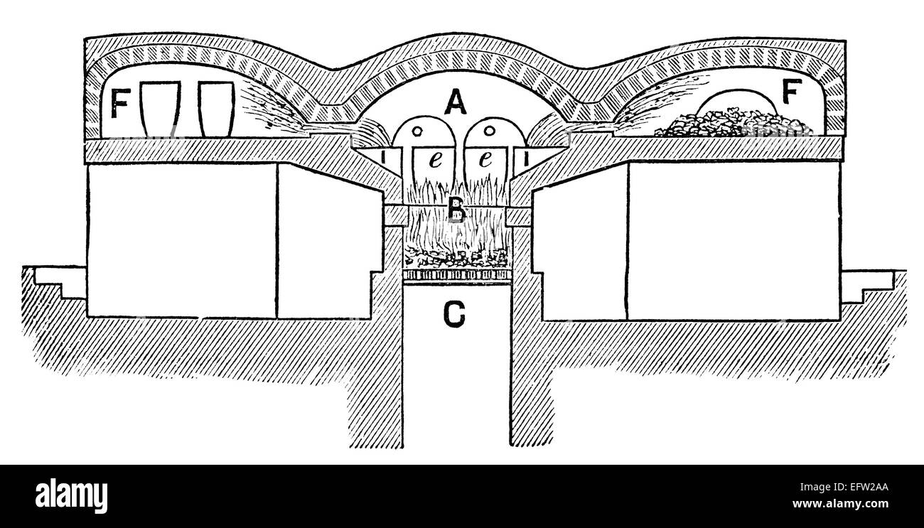 Victorian engraving of a diagram of a glass furnace. Digitally restored