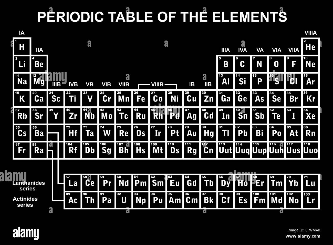 Periodic table Black and White Stock Photos & Images - Alamy