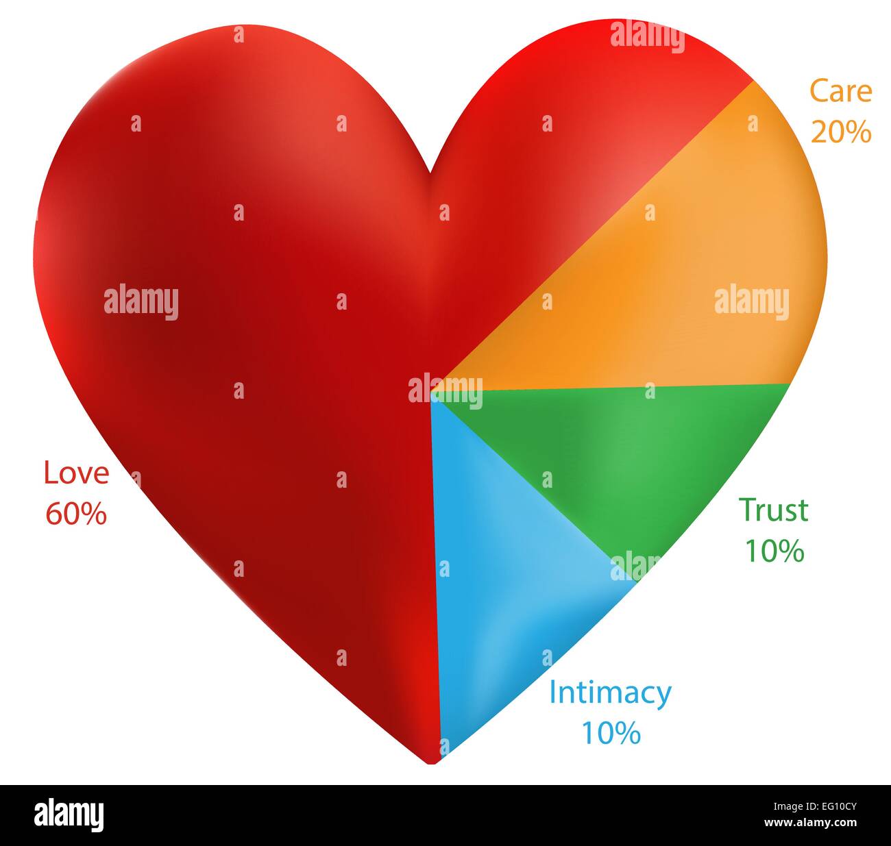 Love Pie Chart Stock Vector Image & Art - Alamy