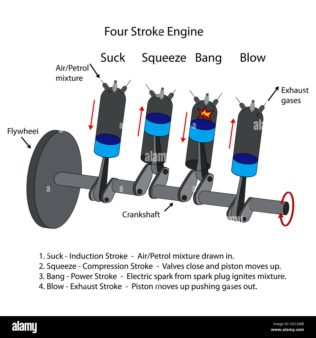 What are the Key Components of an Internal Combustion Engine?