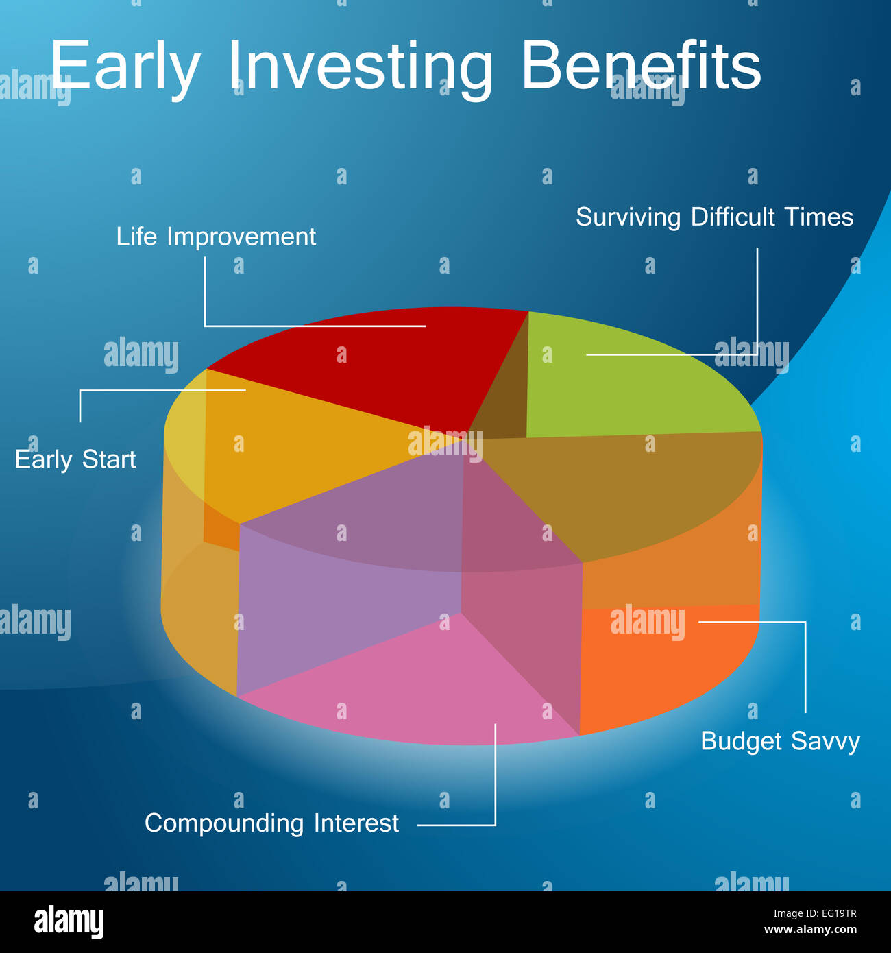 An image of an early investing benefits chart Stock Photo - Alamy