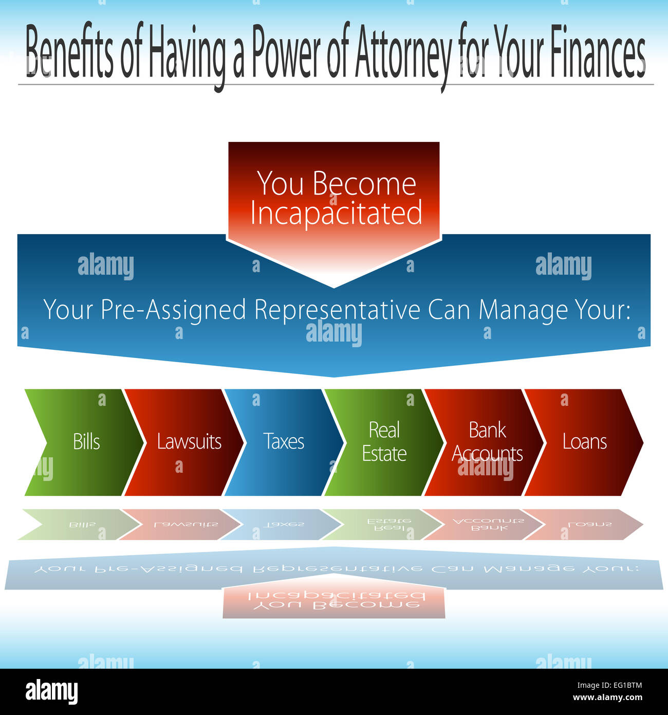 Benefits of having a Durable Power of Attorney chart Stock Photo Alamy