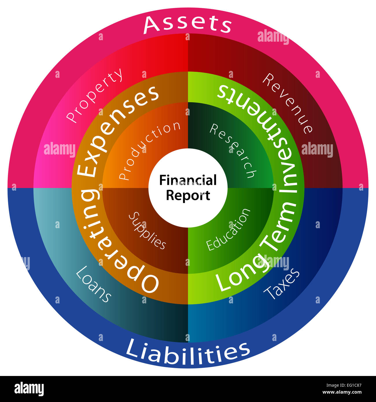 An image of a financial report chart Stock Photo - Alamy