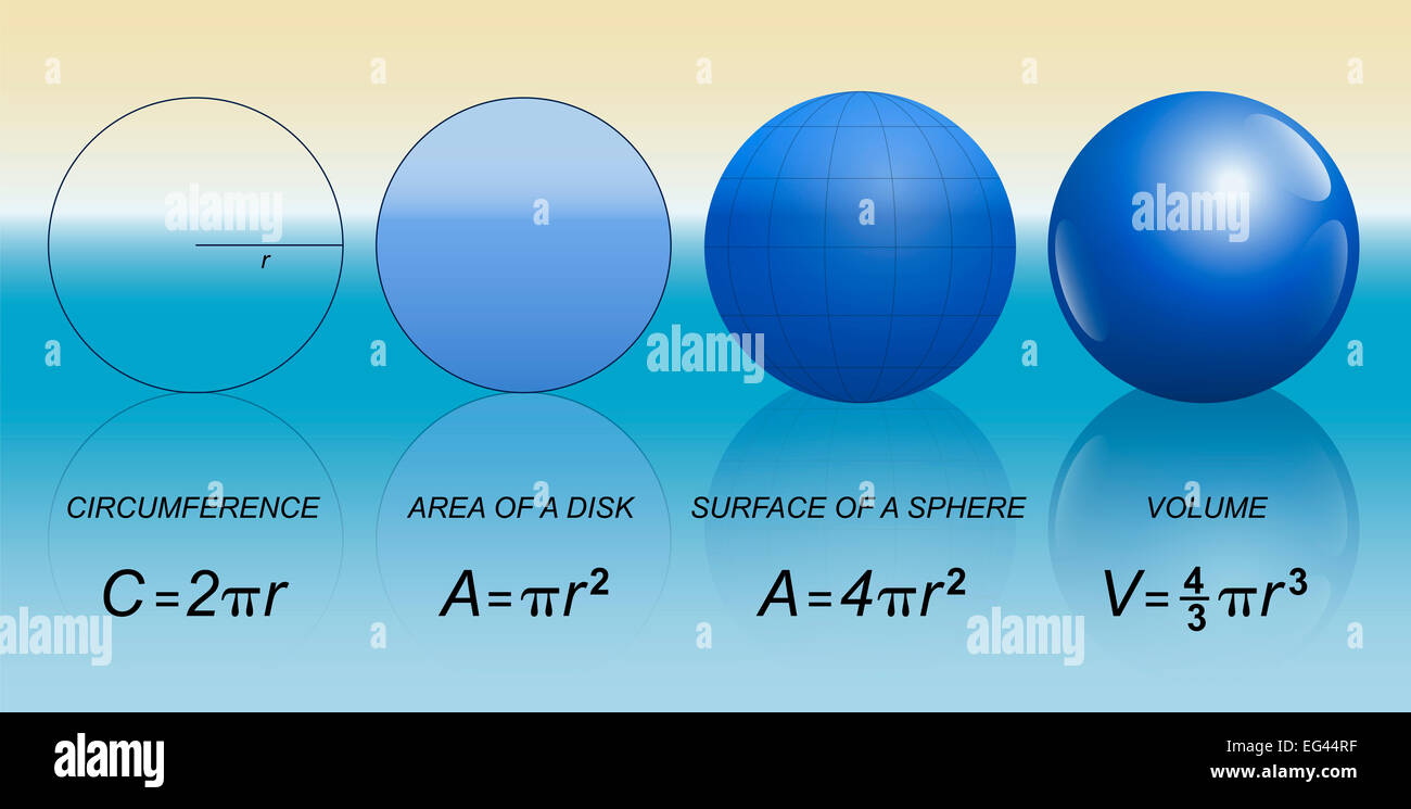 Circle and spheres with mathematical formulas of circumference, area of a disk, surface of a sphere and volume. Stock Photo