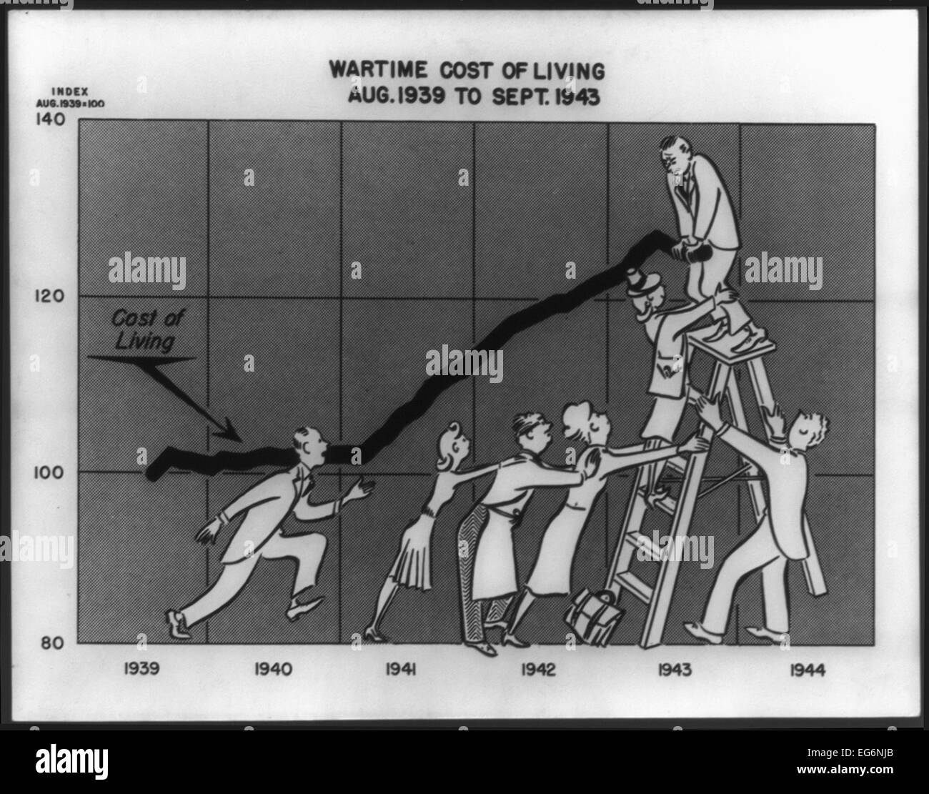 U.S. wartime cost of living, Aug. 1939 to Sept. 1943. Cartoon shows men and women on a graph trying to physically hold down the Stock Photo