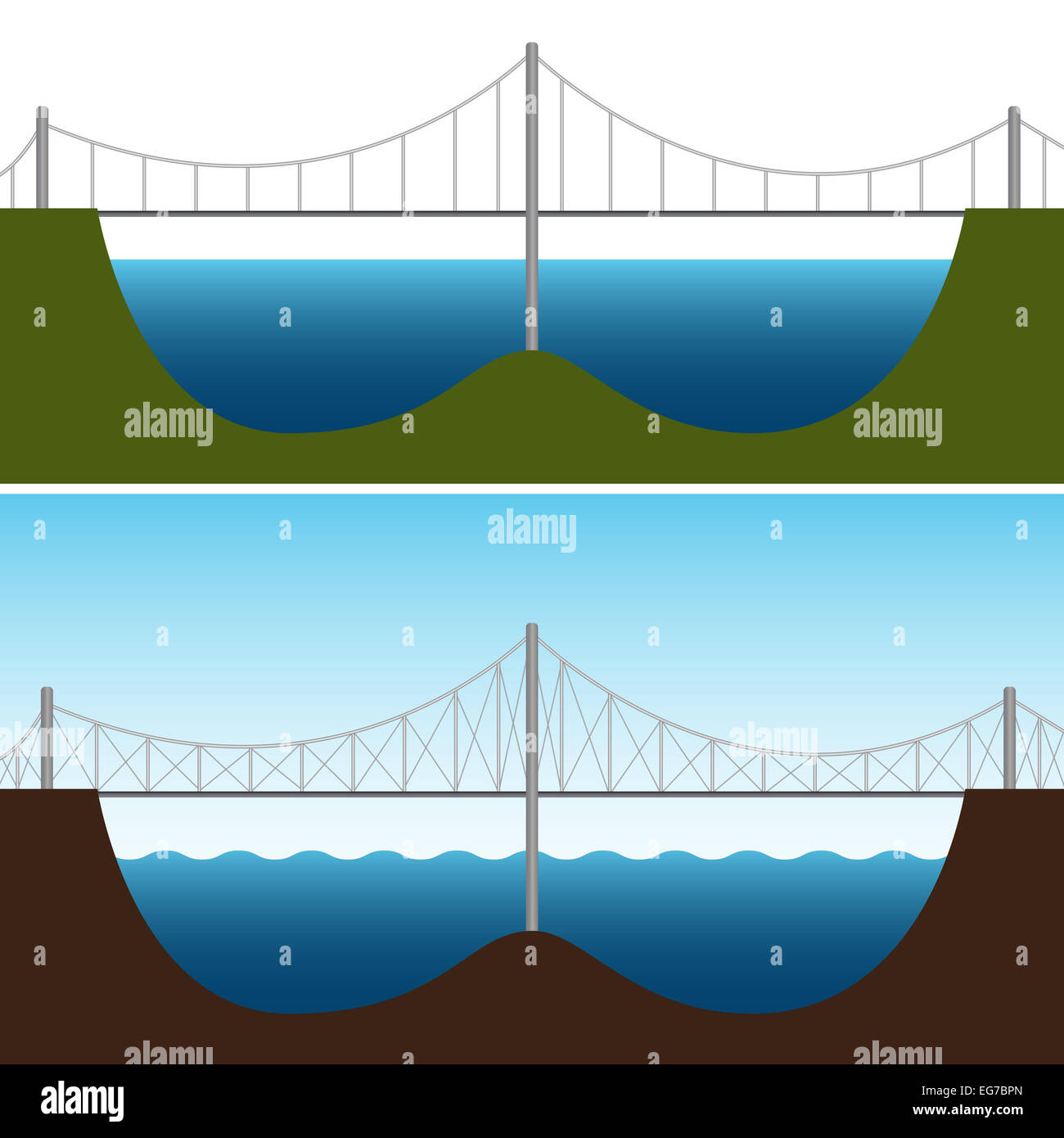 An image of a bridge chart. Stock Photo