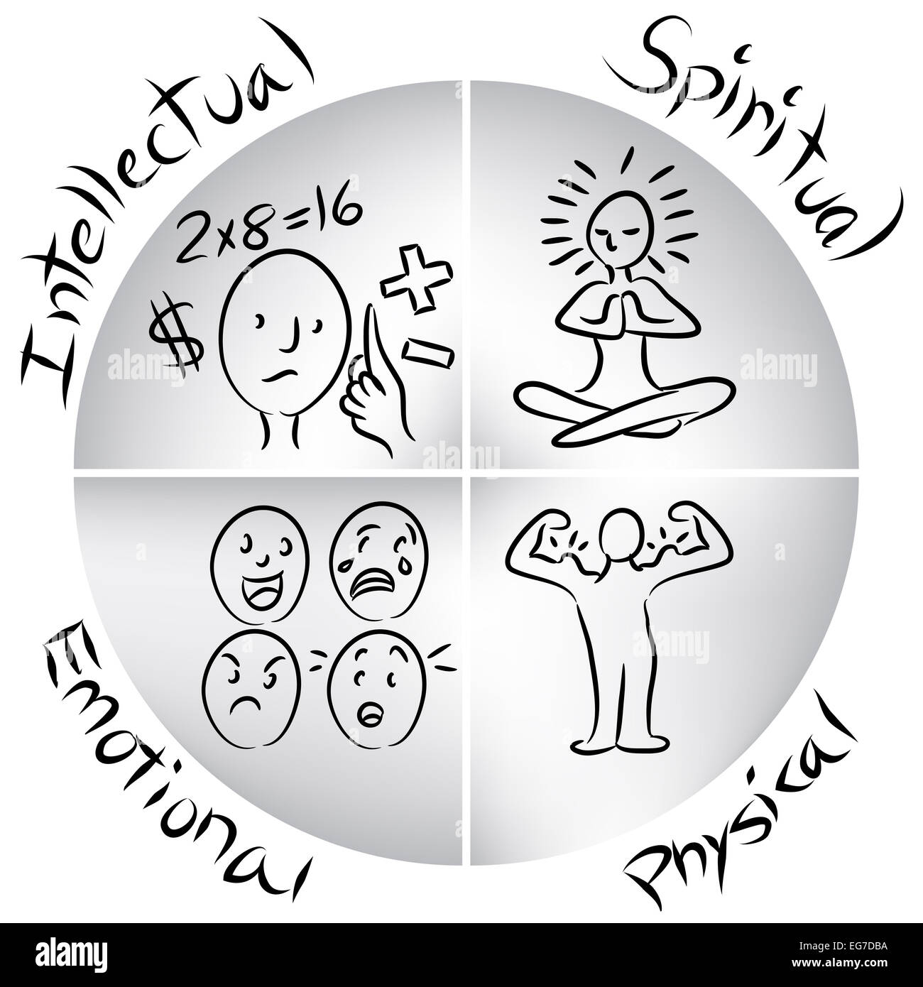An image of a intellectual, emotional, physical and spiritual balanced human chart. Stock Photo