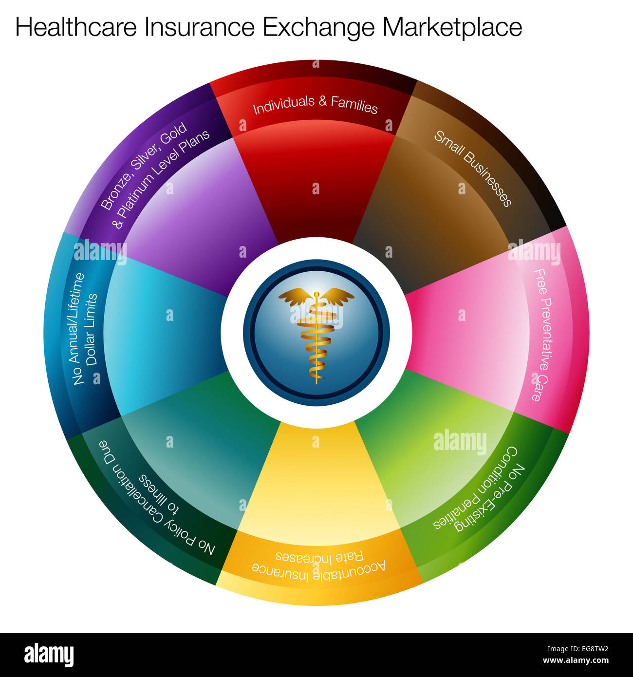 An image of a health insurance exchange marketplace chart. Stock Photo