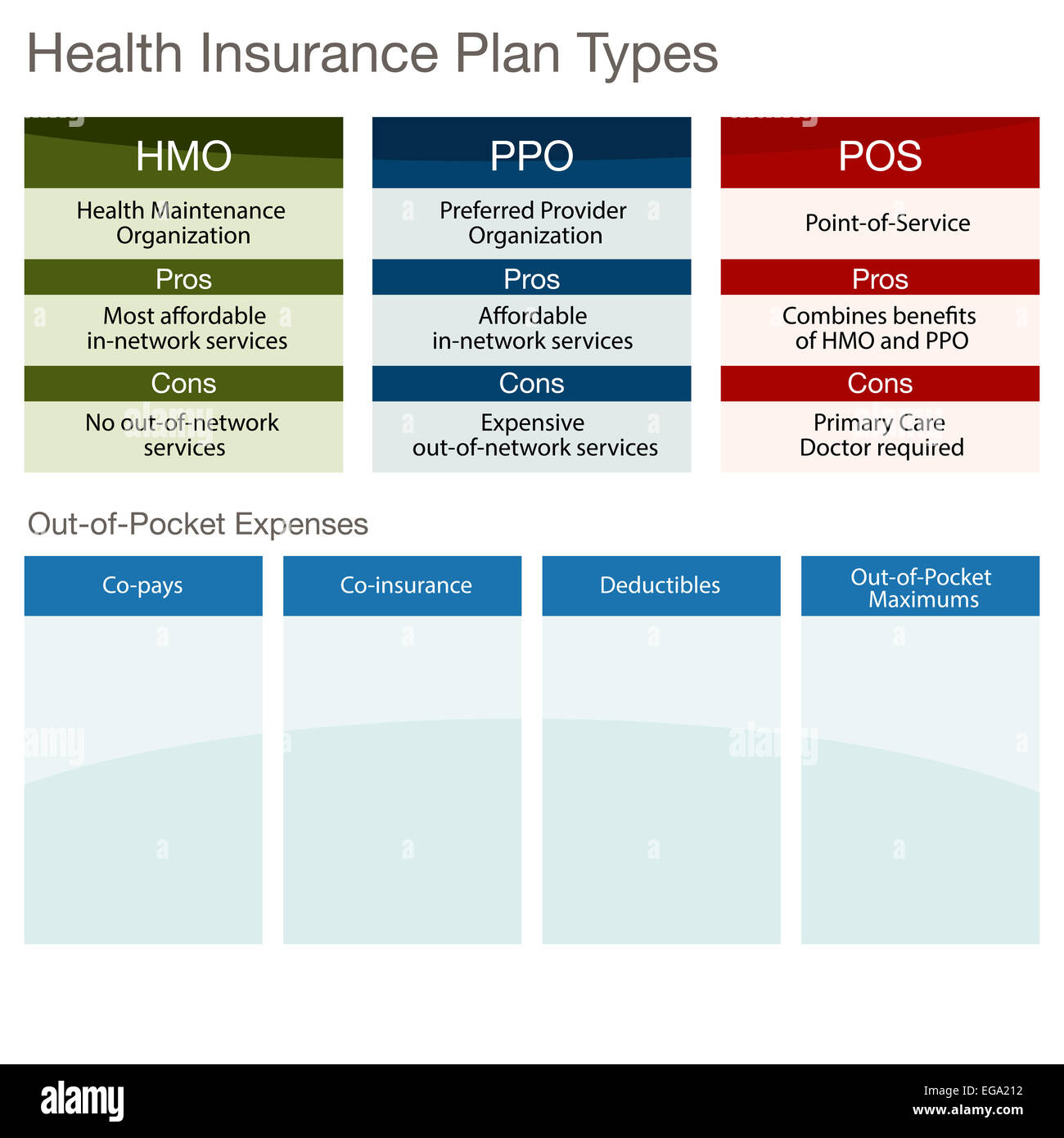 Fully-Funded vsSelf-Funded Group Health Plans Comparison