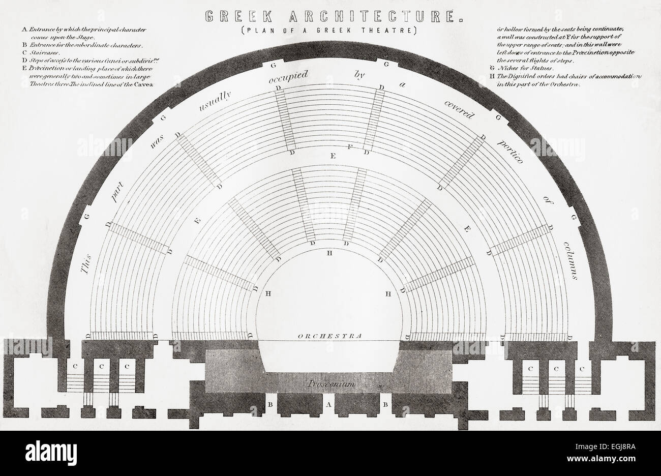 Plan of an ancient Greek theatre Stock Photo Alamy