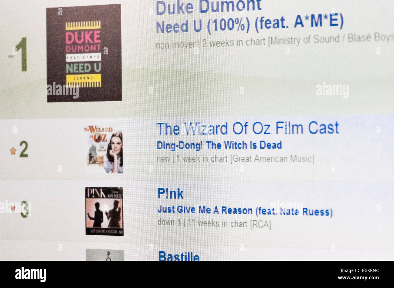 14th April 2013. UK. Screenshot from BBC Radio 1's website showing 'Ding Dong The Witch is Dead' from the 1939 film 'The Wizard of Oz' reached number 2 in the UK Official Top 40 chart.  The song was promoted on social media after the death of Margaret Thatcher.  The song 'I'm In Love with Margaret Thatcher' was at position 35. Stock Photo