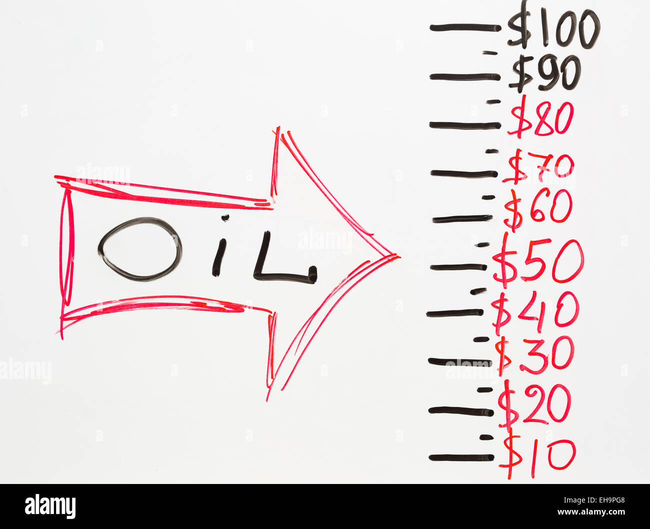 Drawn red  arrow with word oil pointing on price figures in dollars on white board Stock Photo