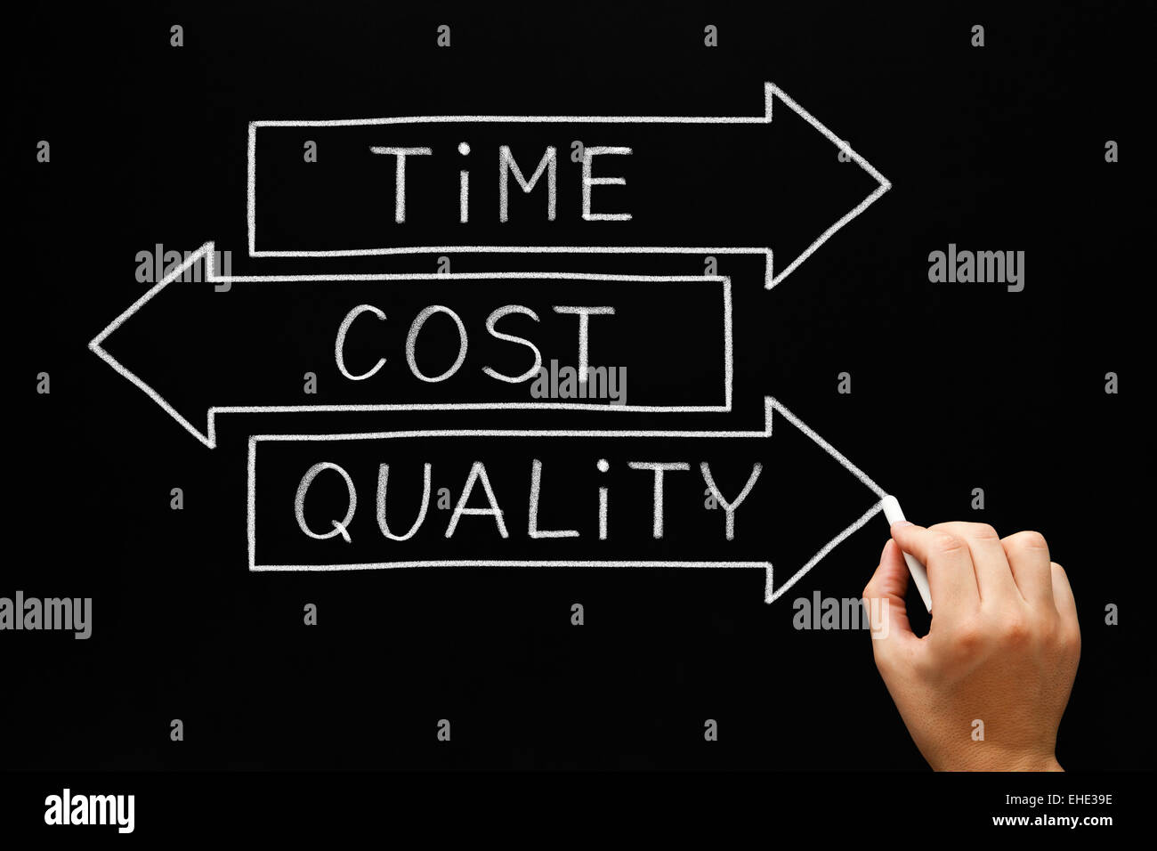 Hand drawing time cost quality hi-res stock photography and images - Alamy