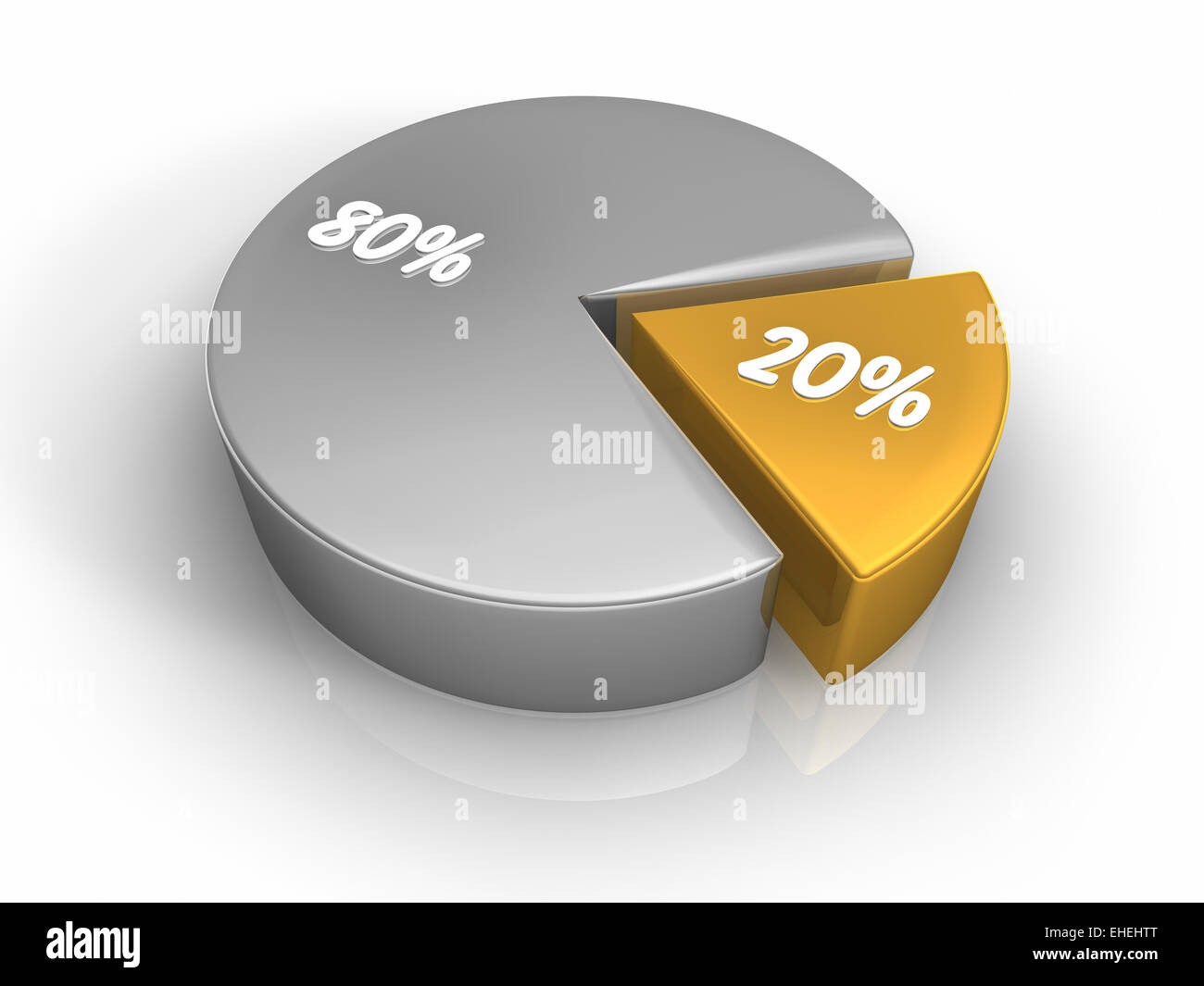 20 Percent Pie Chart