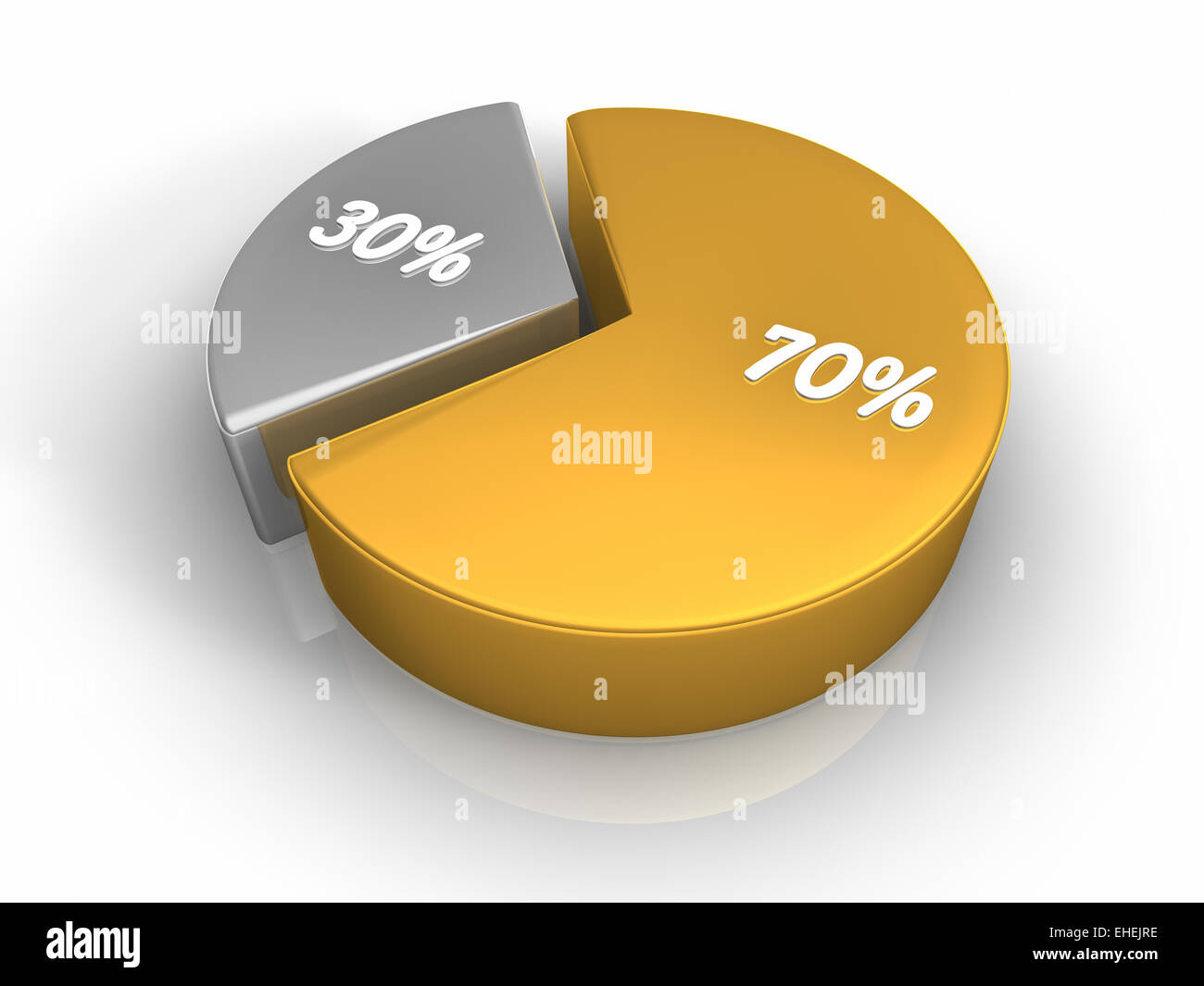 Pie Chart 70 30 percent Stock Photo Alamy