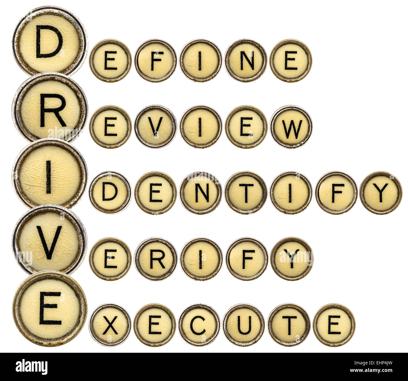Define, Review, Identify, Verify, Execute - DRIVE quality control acronym in vintage typewriter keys Stock Photo