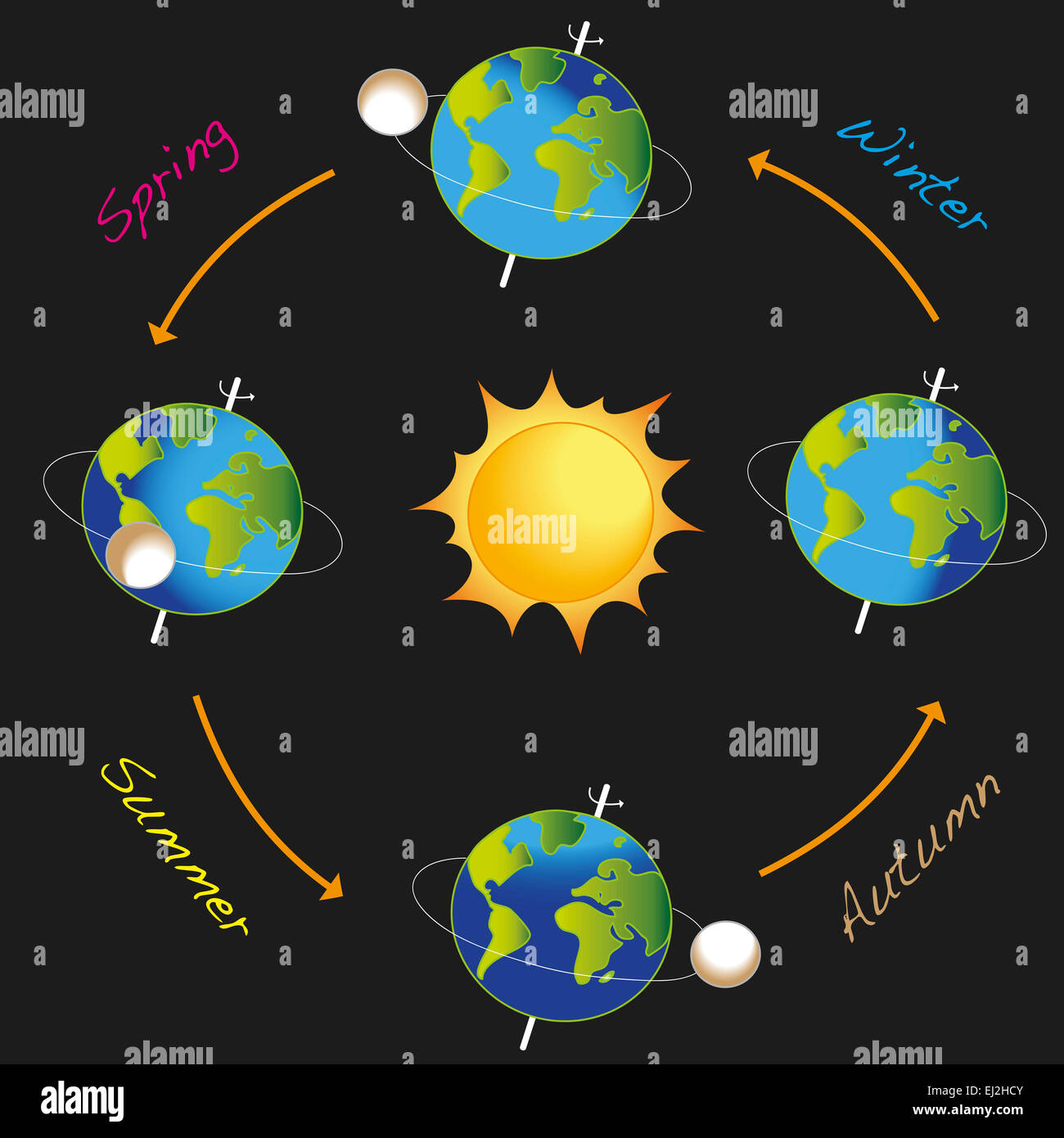 Diagram Of The Earth Orbiting The Sun