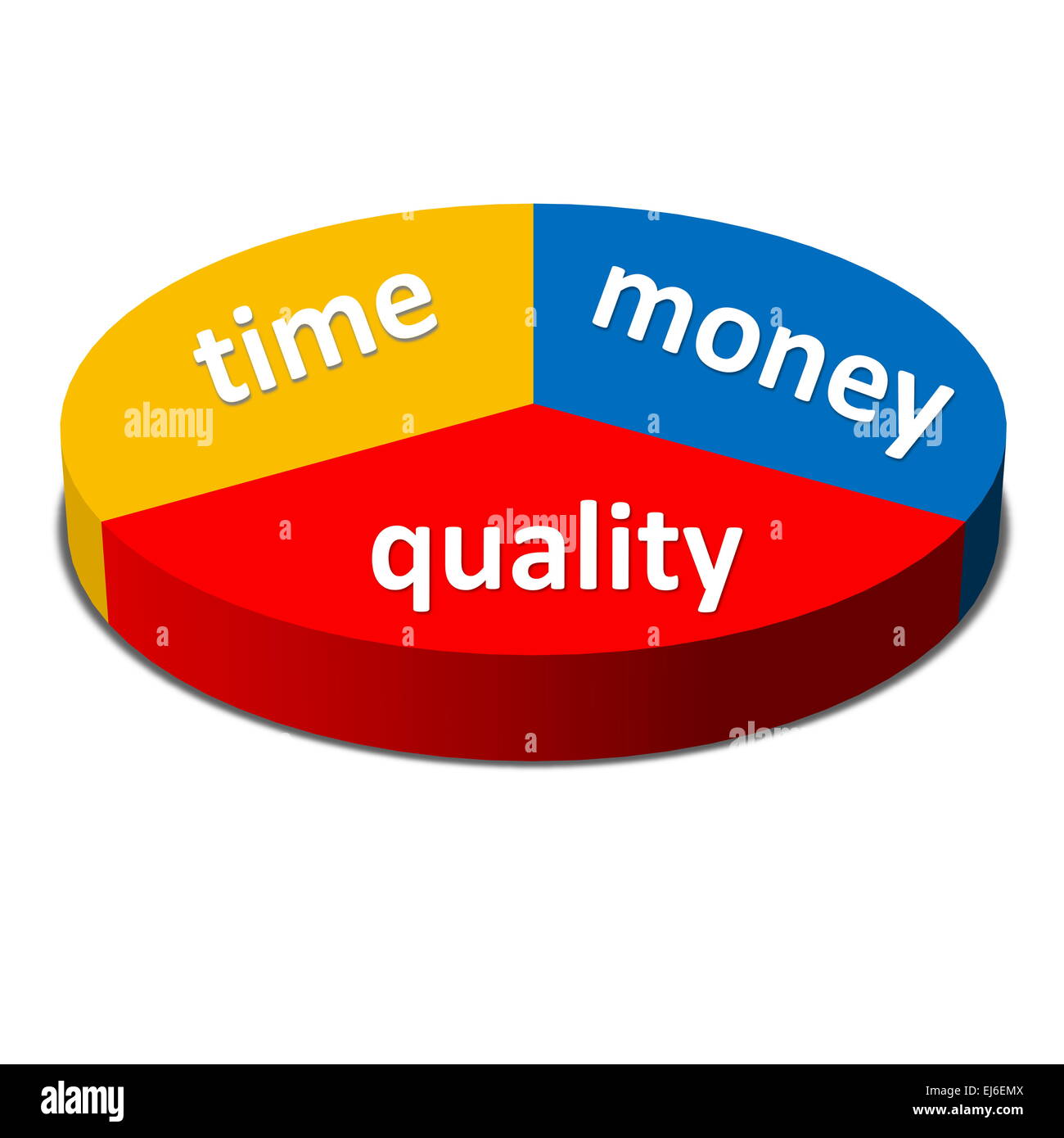 Time Money Quality Balance concept, business strategy, isolated in ...