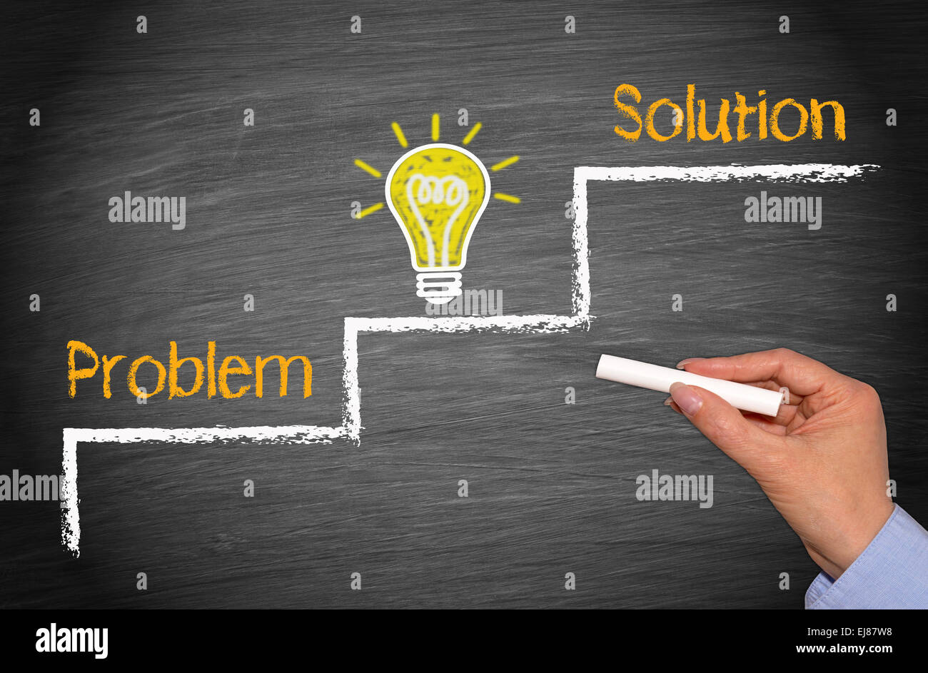 Solucion de problema