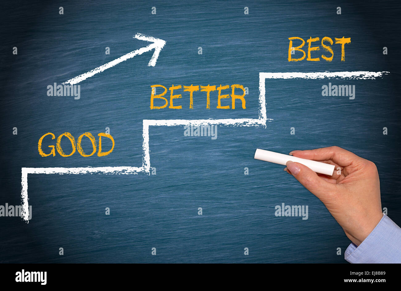 Good - Better - Best Stock Photo - Alamy image.