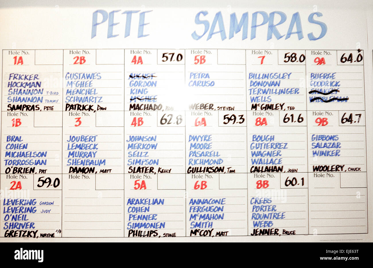 THOUSAND OAKS, CA – FEBRUARY 29: Scoreboard during the Pete Sampras Golf Classic in Thousand Oaks, California on February 29, 2000. Stock Photo