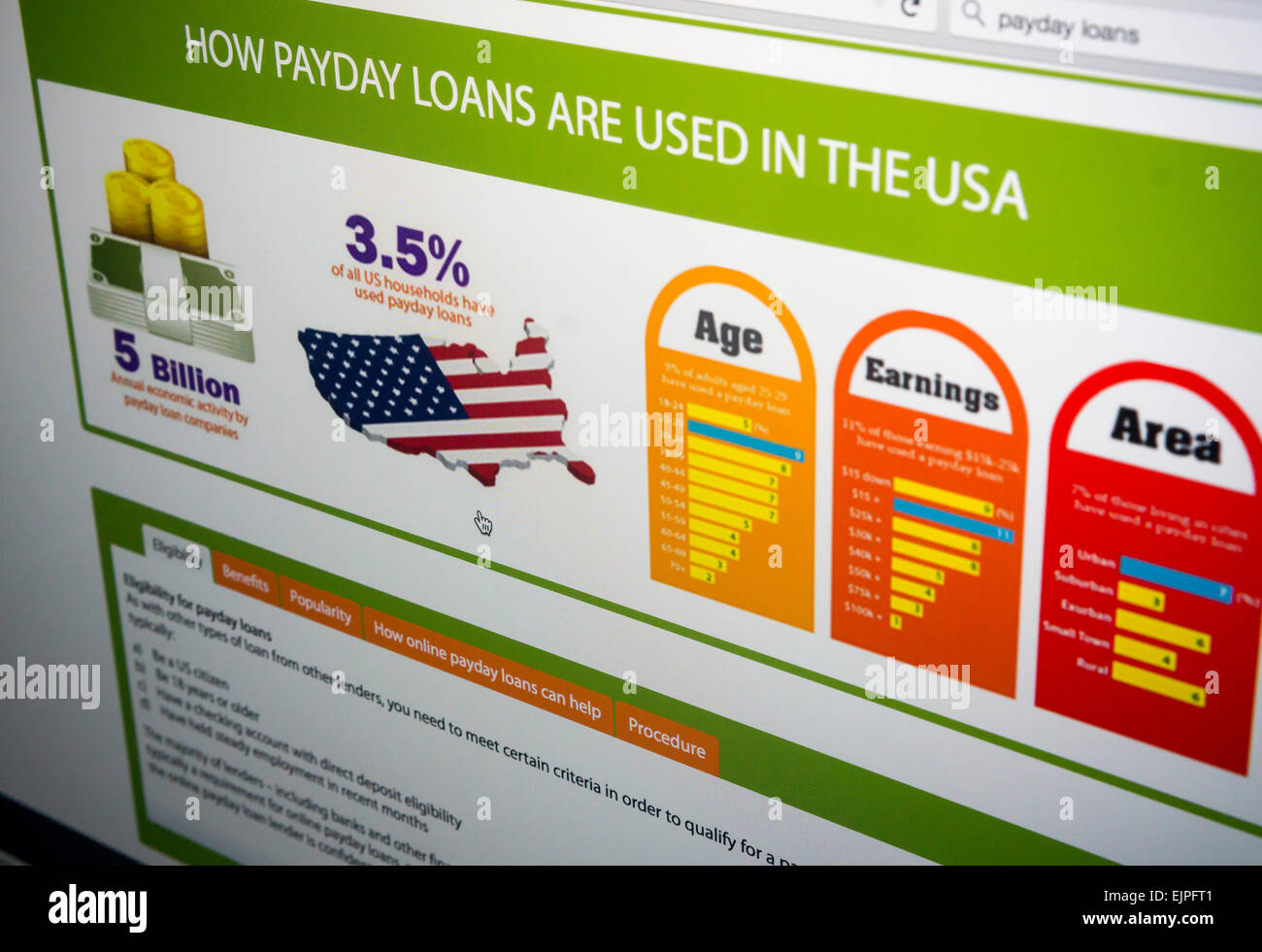 A website promoting their payday loan services is seen on Thursday, March 26, 2015. The U.S. Consumer Financial Protection Bureau has announced plans for regulations to crack down on payday loans which have the potential to trap consumers in an endless cycle of debt. Payday loans are short term loans at high interest rates that make it difficult for borrowers to pay back, hence the borrower must refinance the first loan. (© Richard B. Levine) Stock Photo