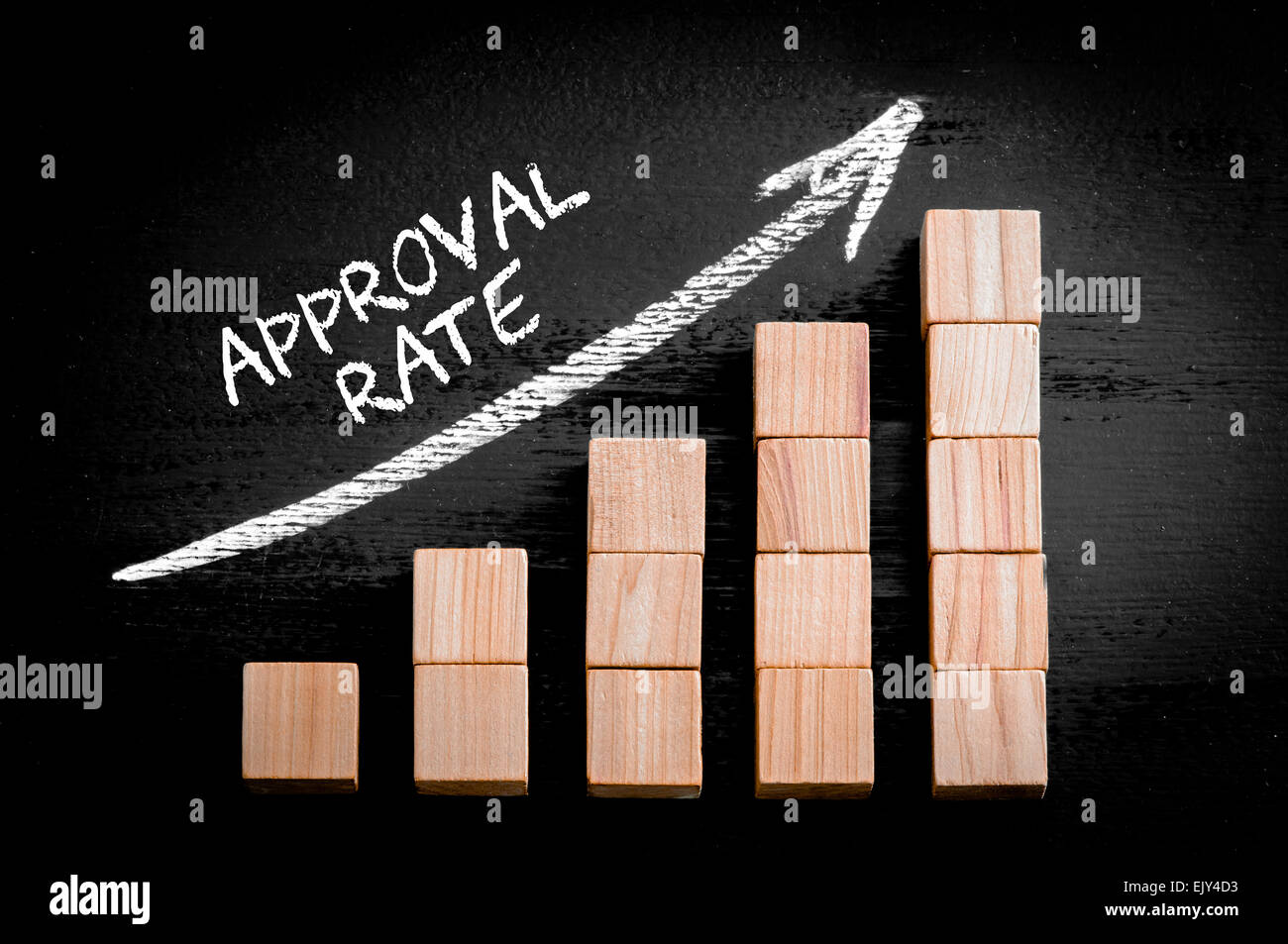 Word Approval Rate on ascending arrow above bar graph of Wooden small ...